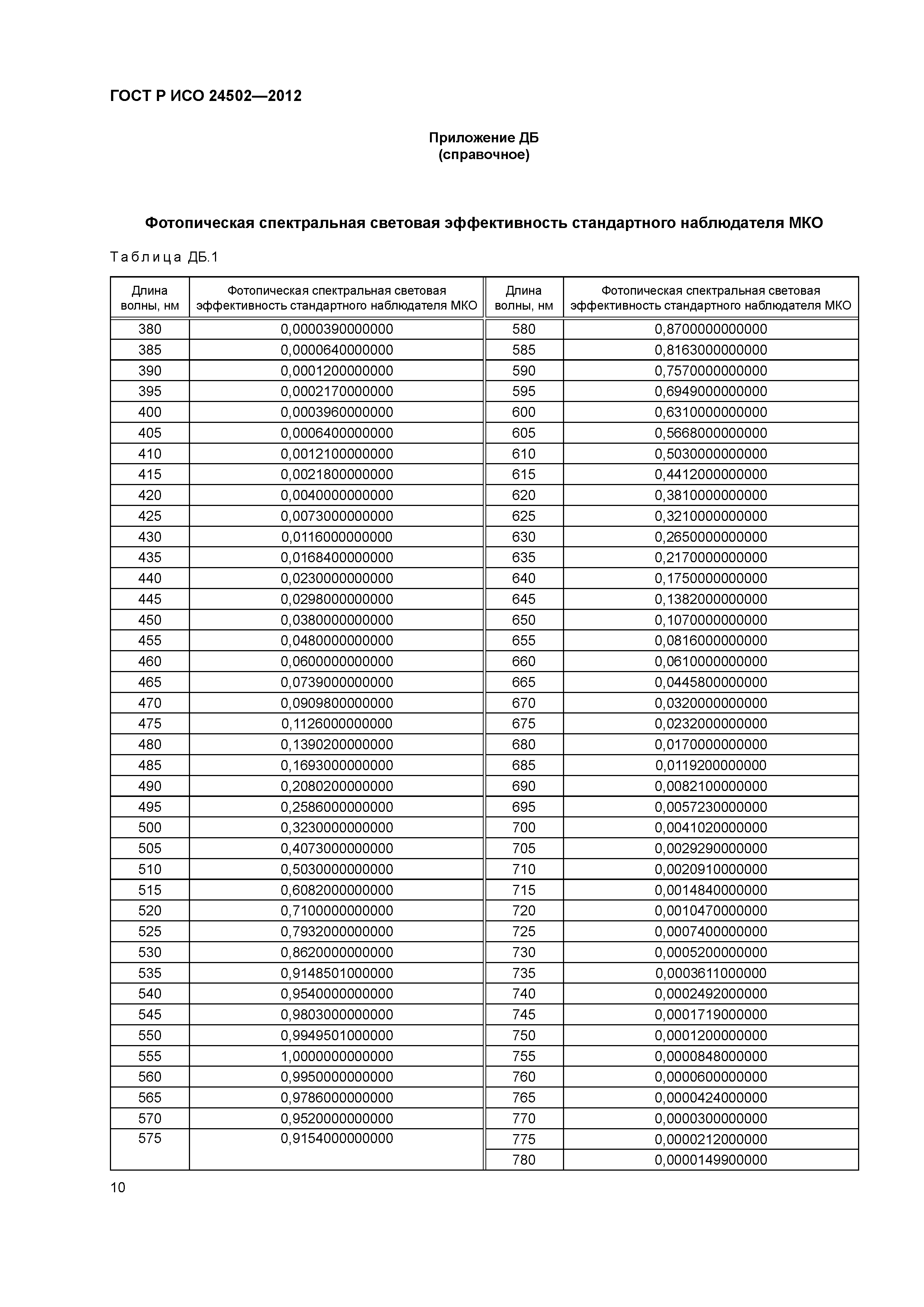 ГОСТ Р ИСО 24502-2012