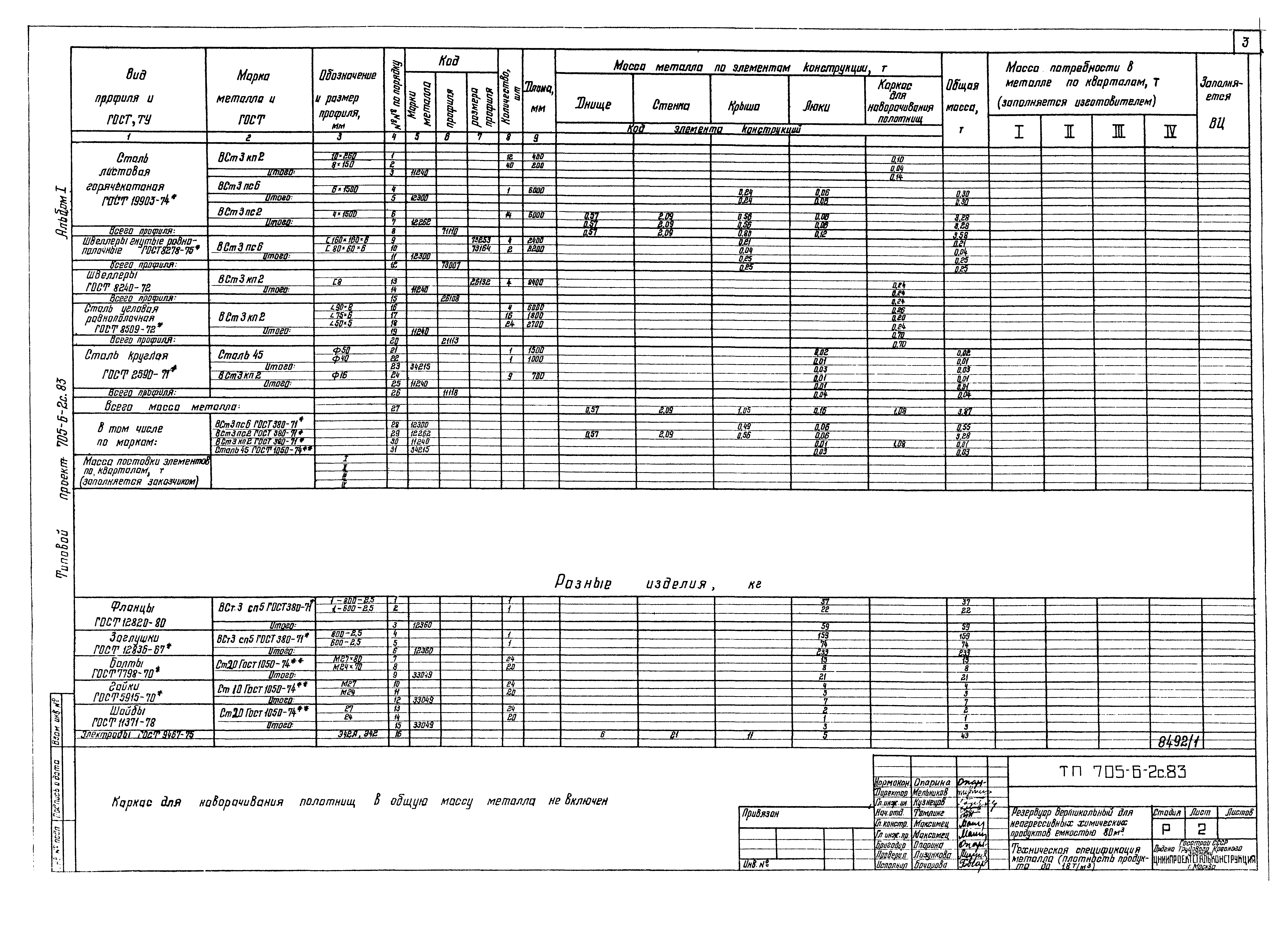Типовой проект 705-6-2с.83