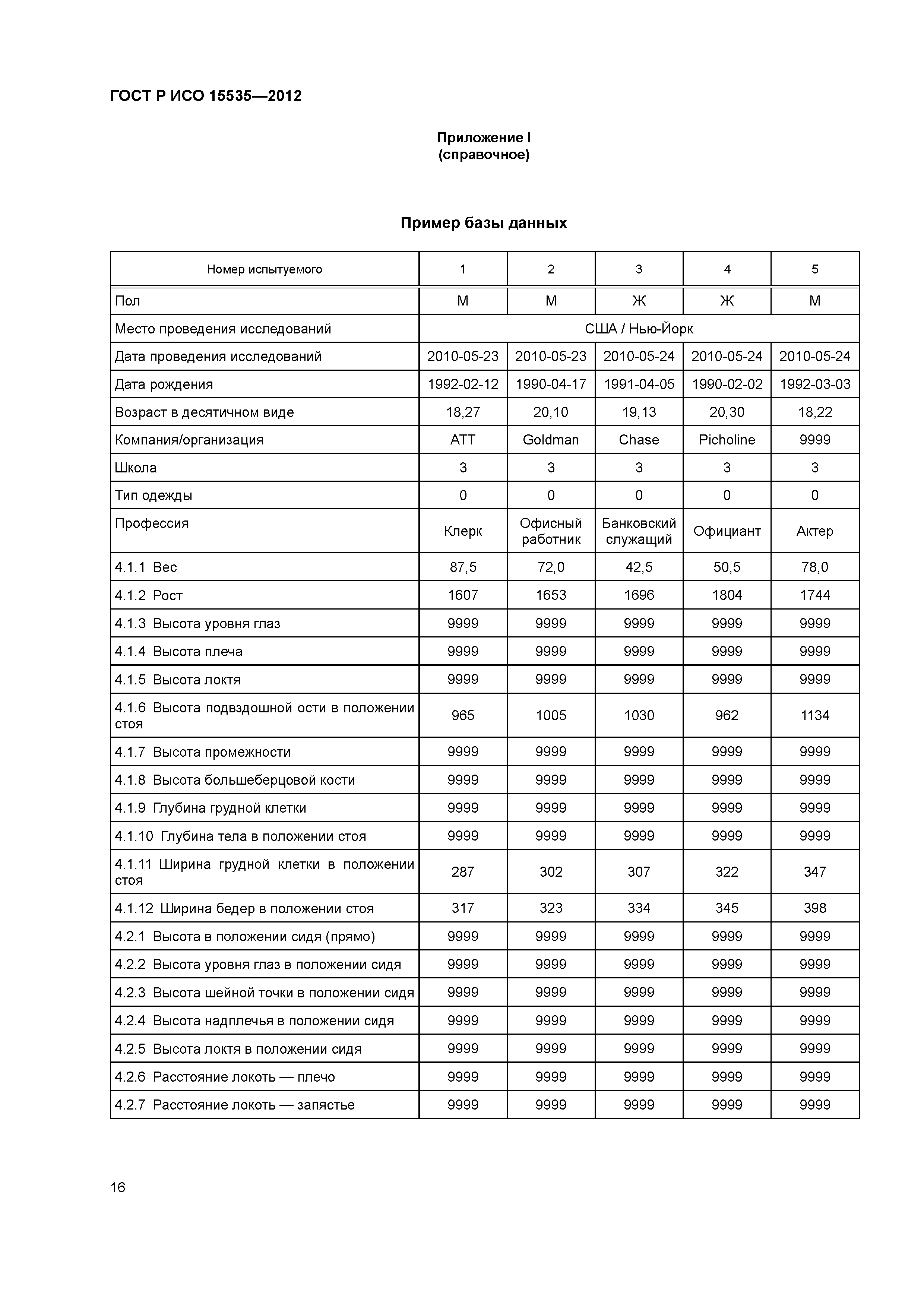 ГОСТ Р ИСО 15535-2012