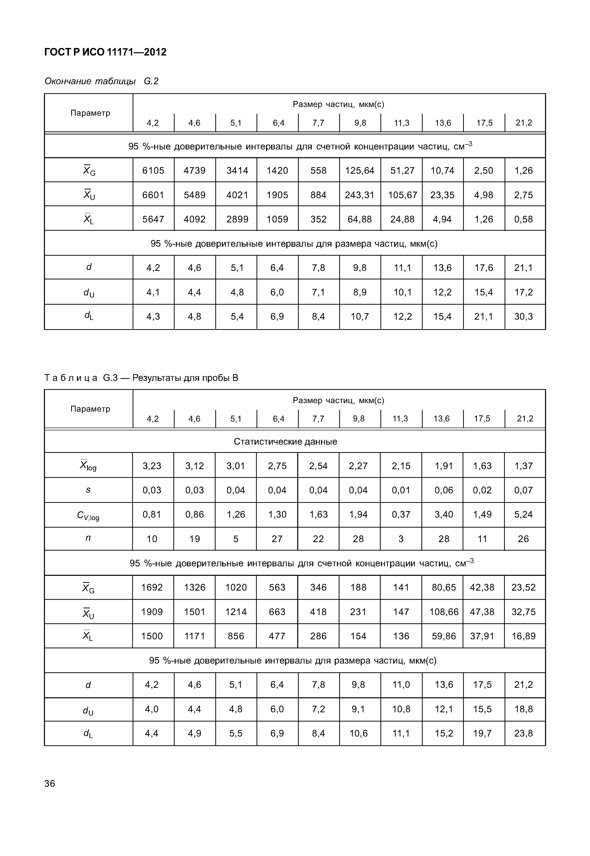 ГОСТ Р ИСО 11171-2012