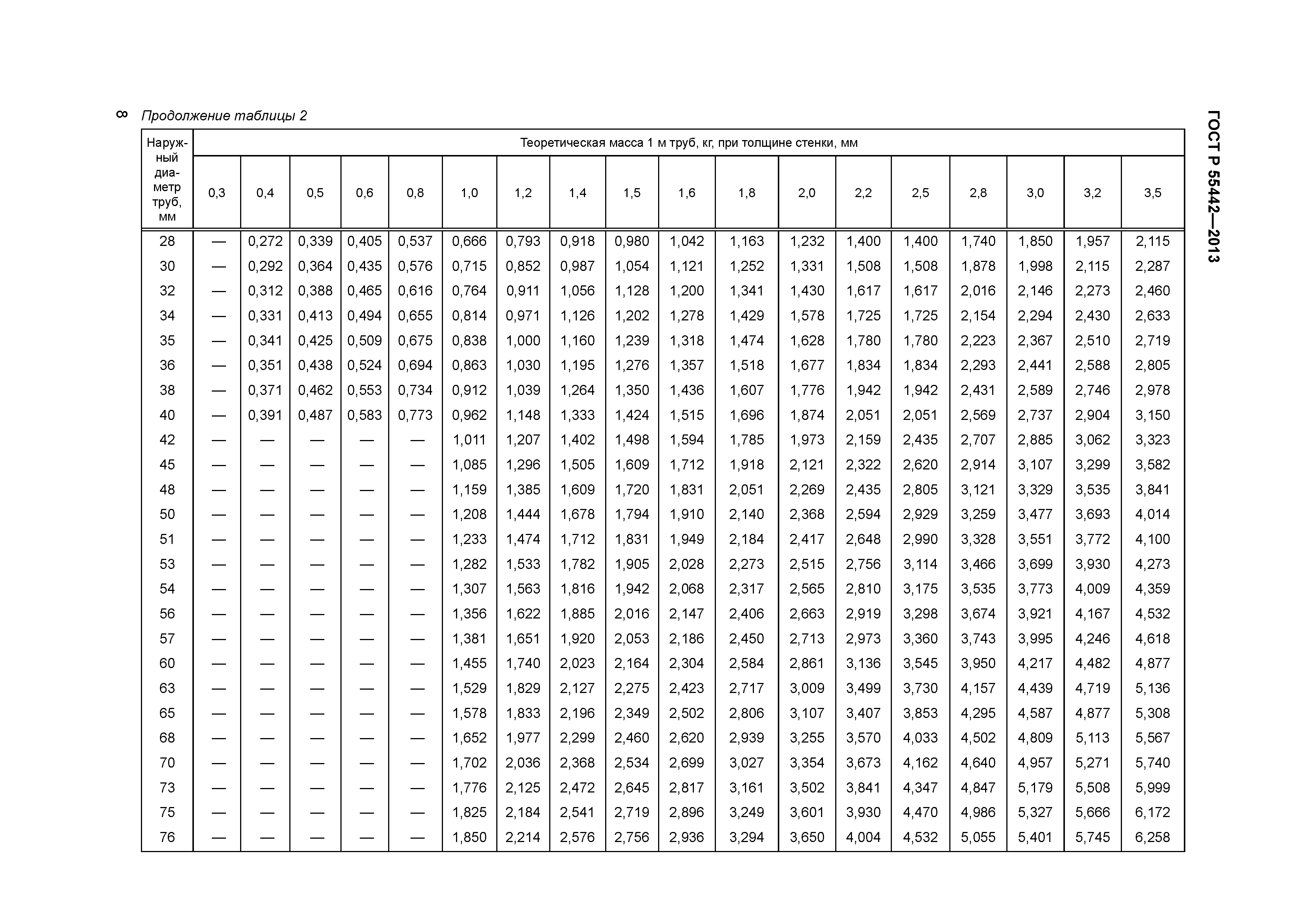 ГОСТ Р 55442-2013