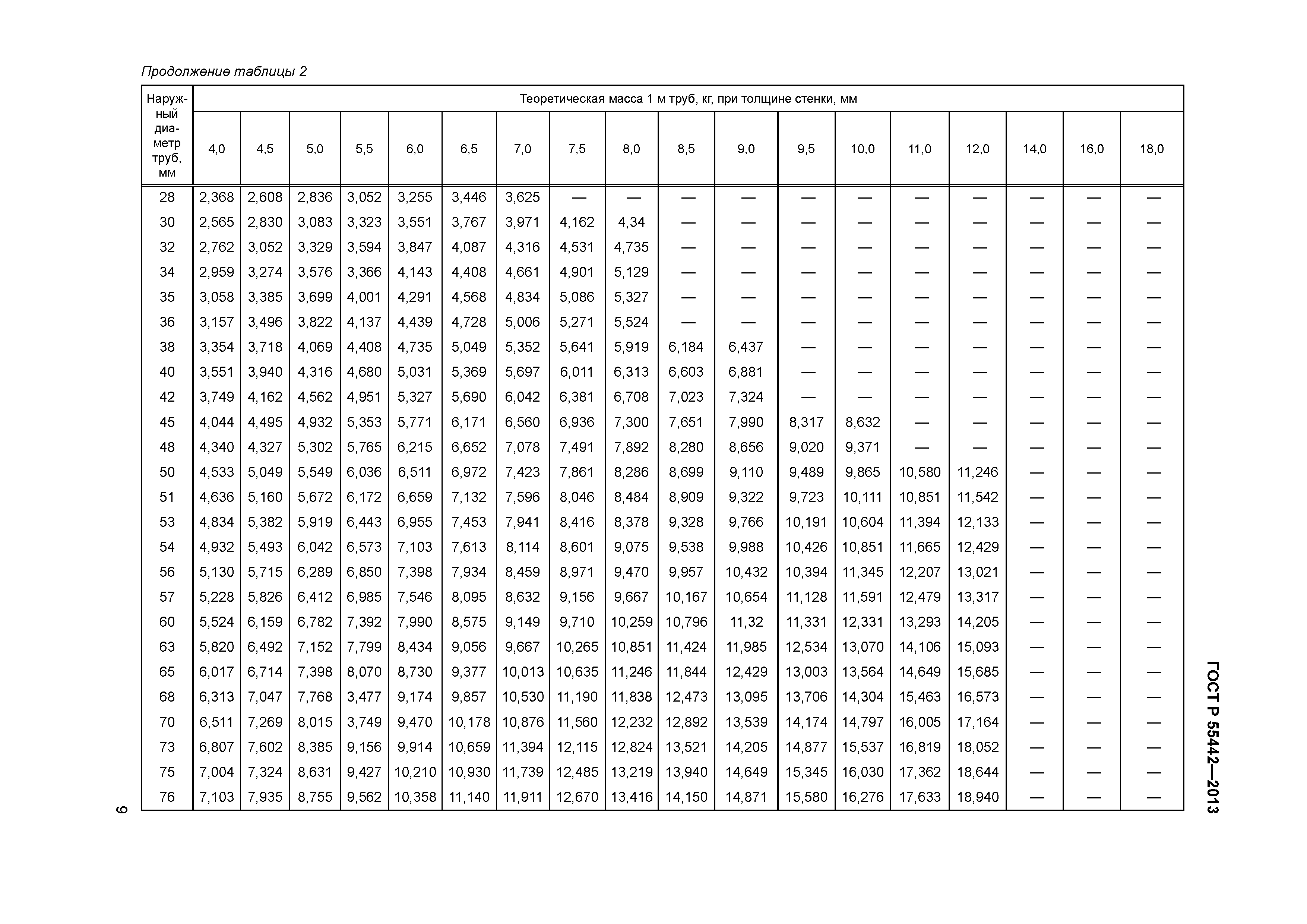 ГОСТ Р 55442-2013