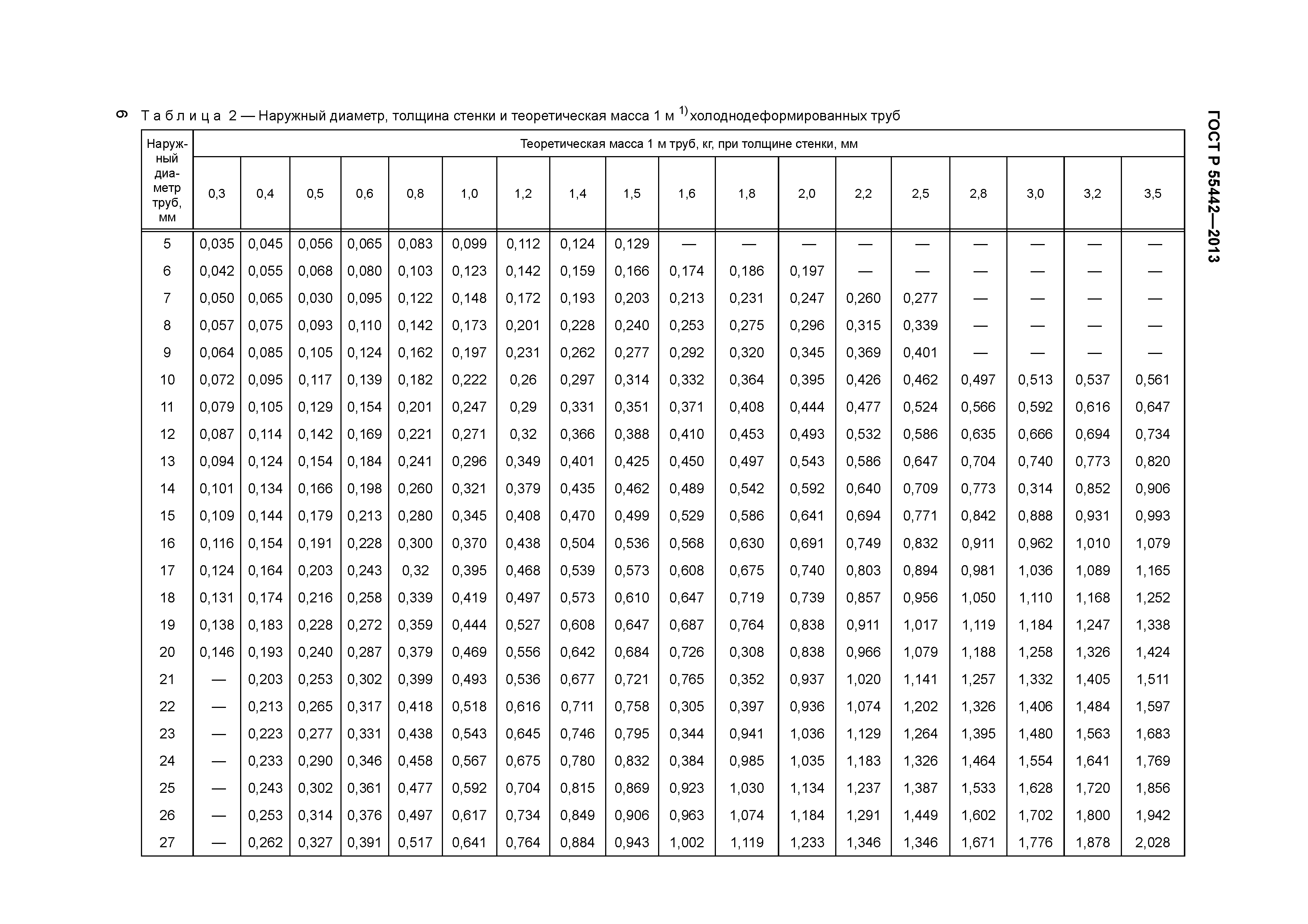 ГОСТ Р 55442-2013