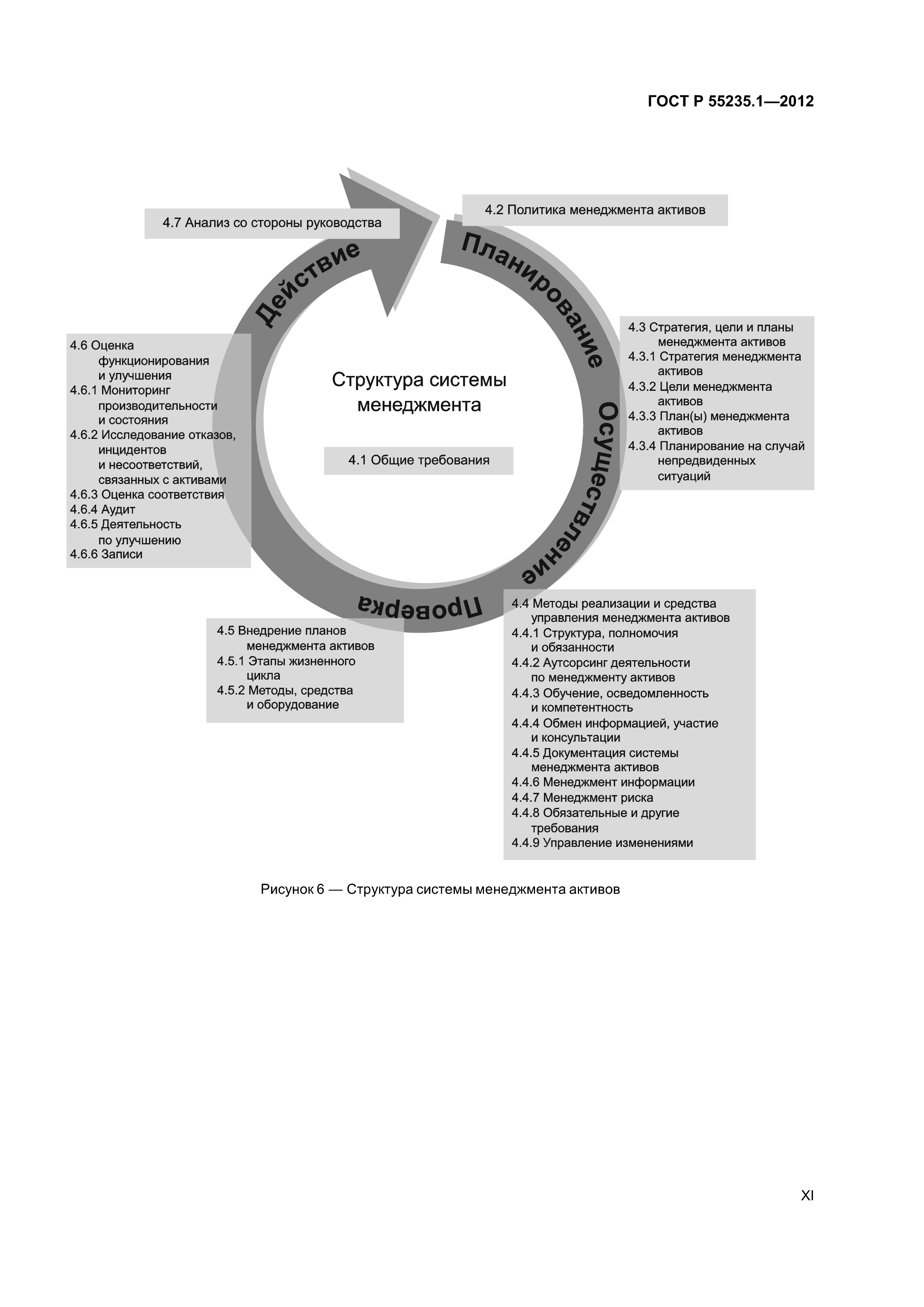 ГОСТ Р 55235.1-2012