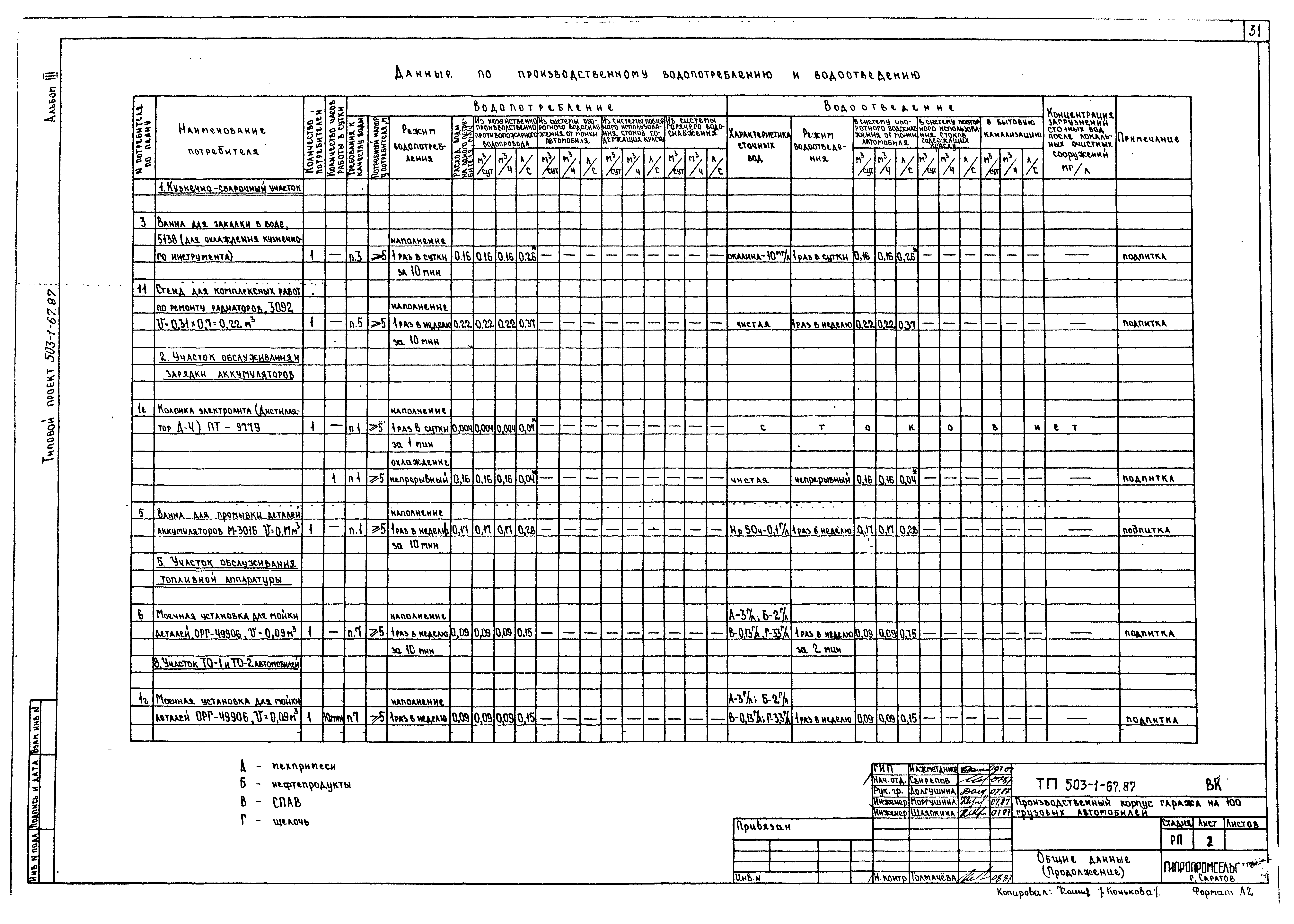 Типовой проект 503-1-67.87