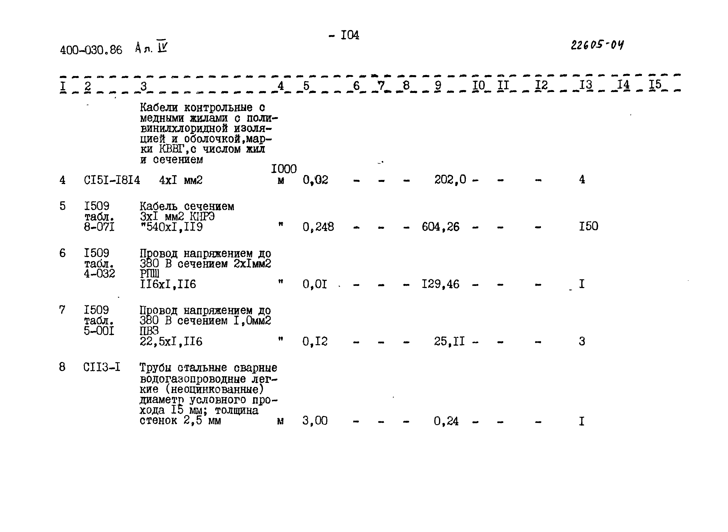 Типовые проектные решения 400-030.86