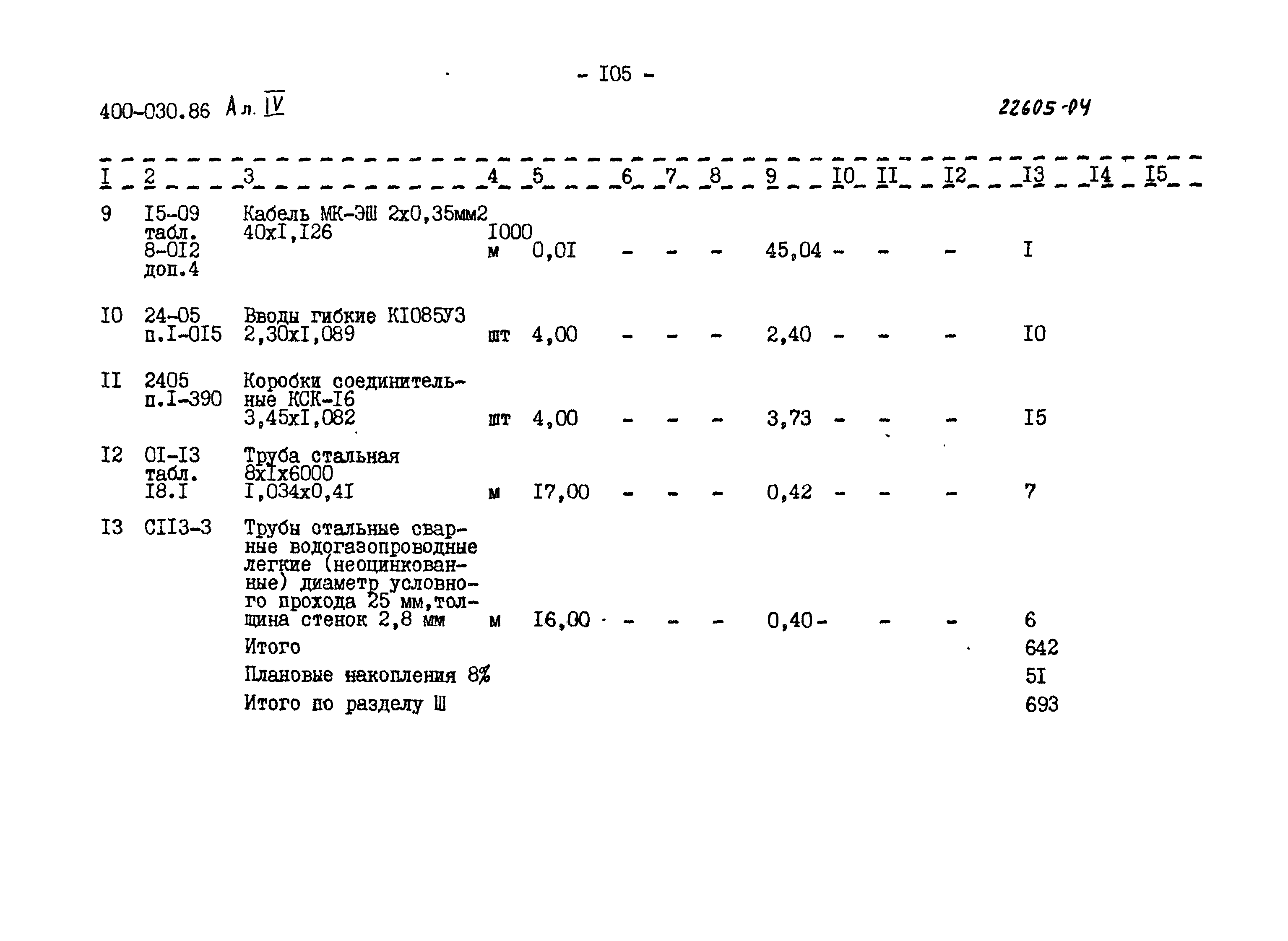 Типовые проектные решения 400-030.86