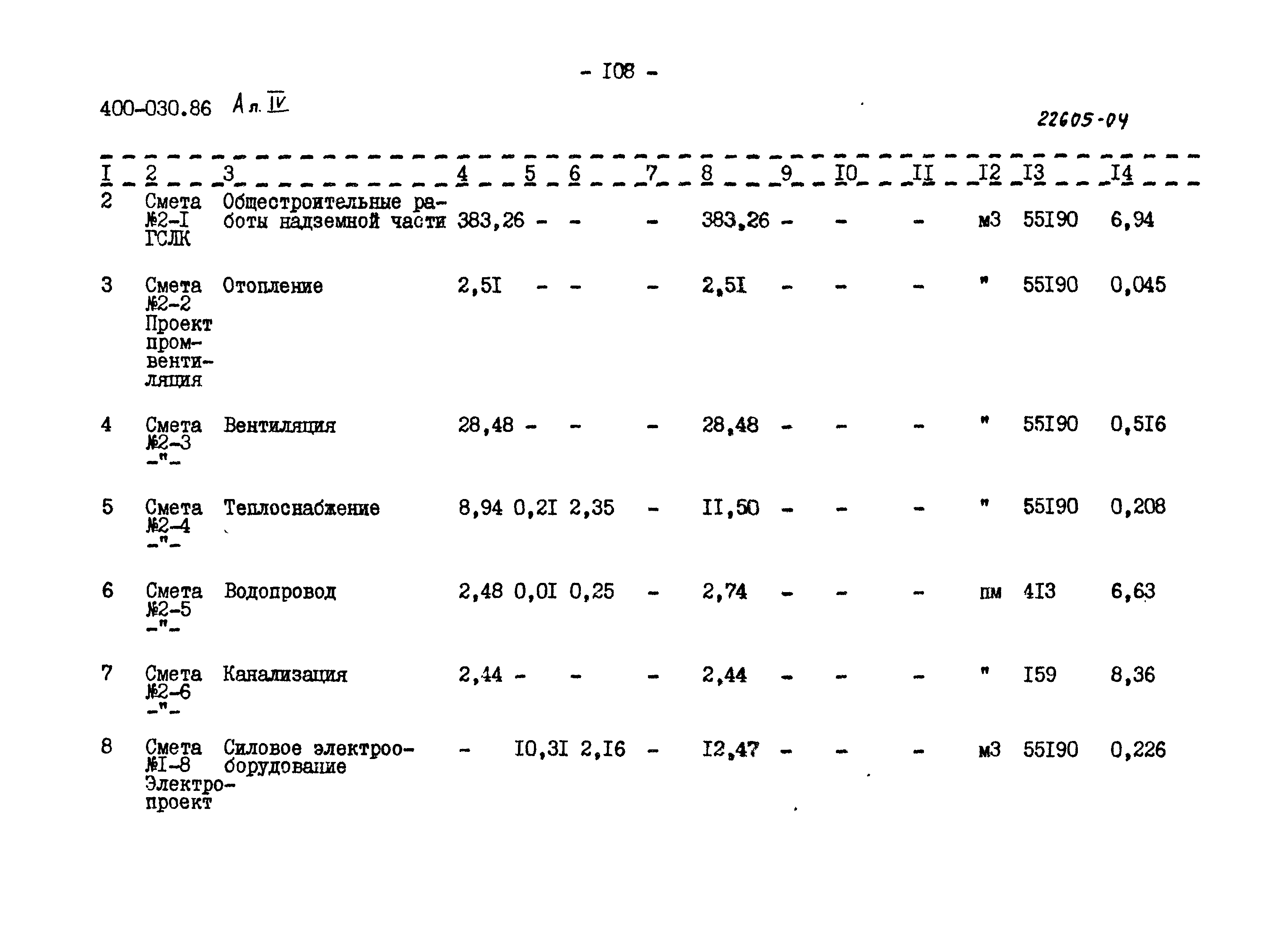 Типовые проектные решения 400-030.86