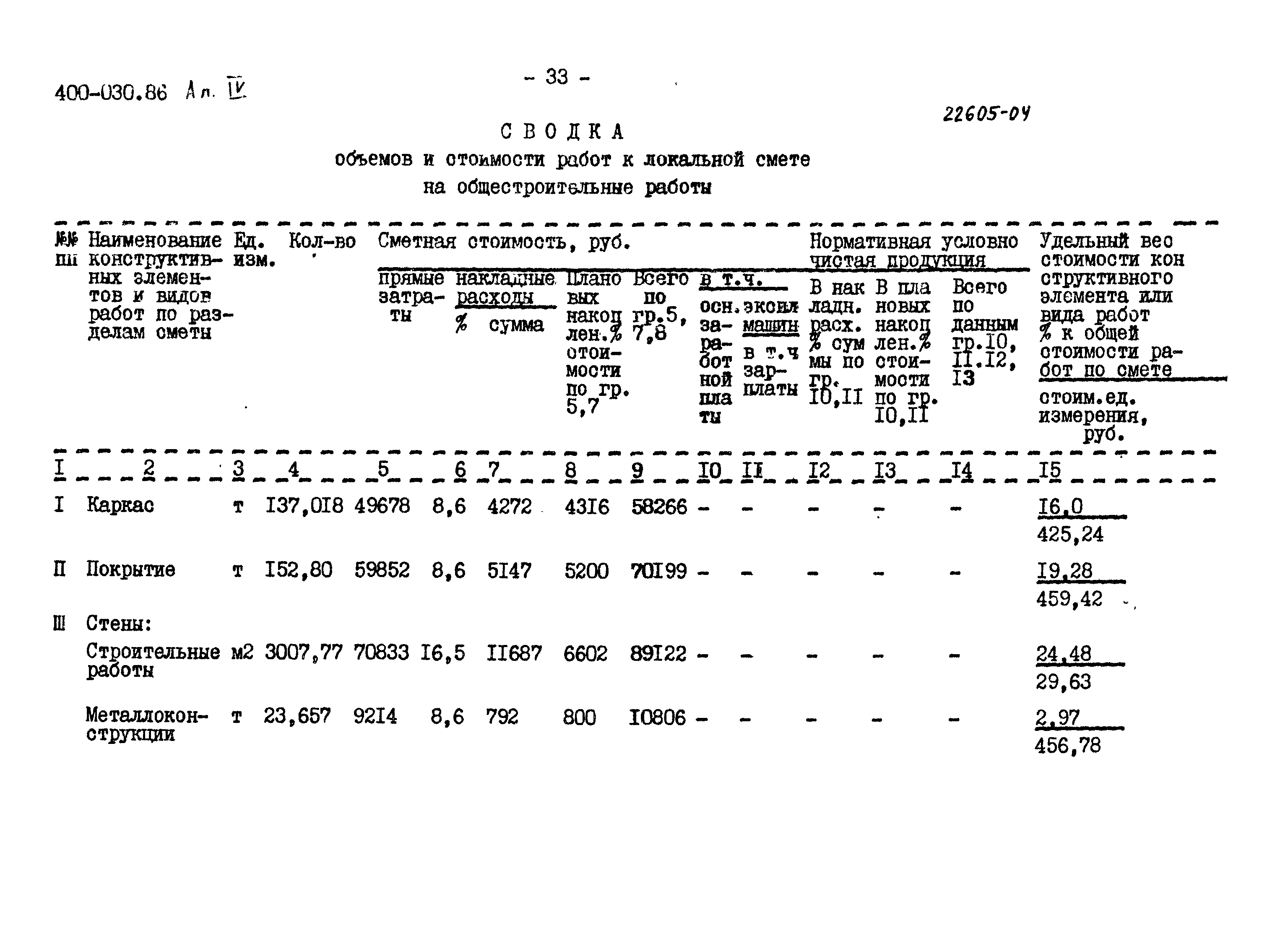 Типовые проектные решения 400-030.86