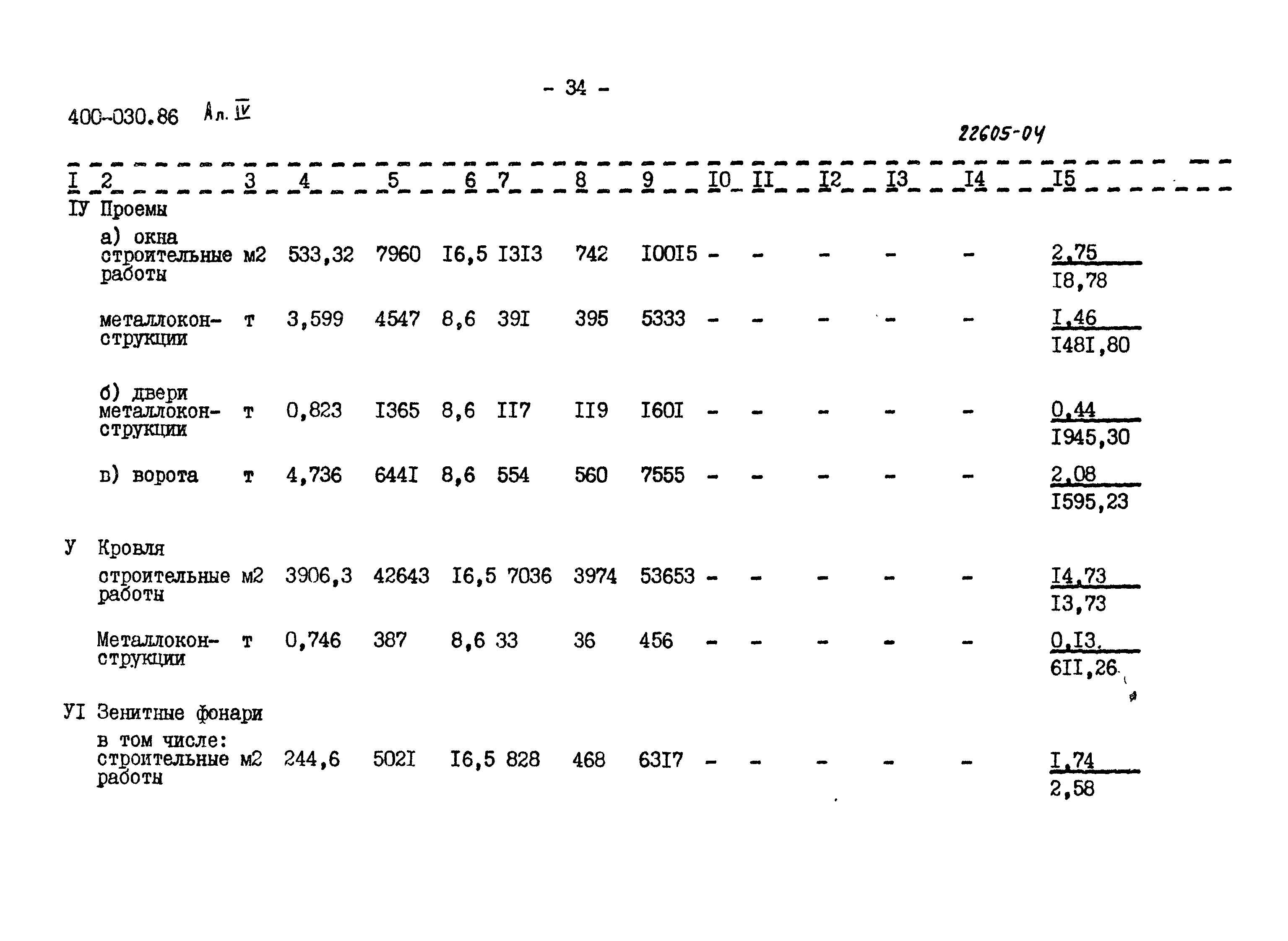 Типовые проектные решения 400-030.86