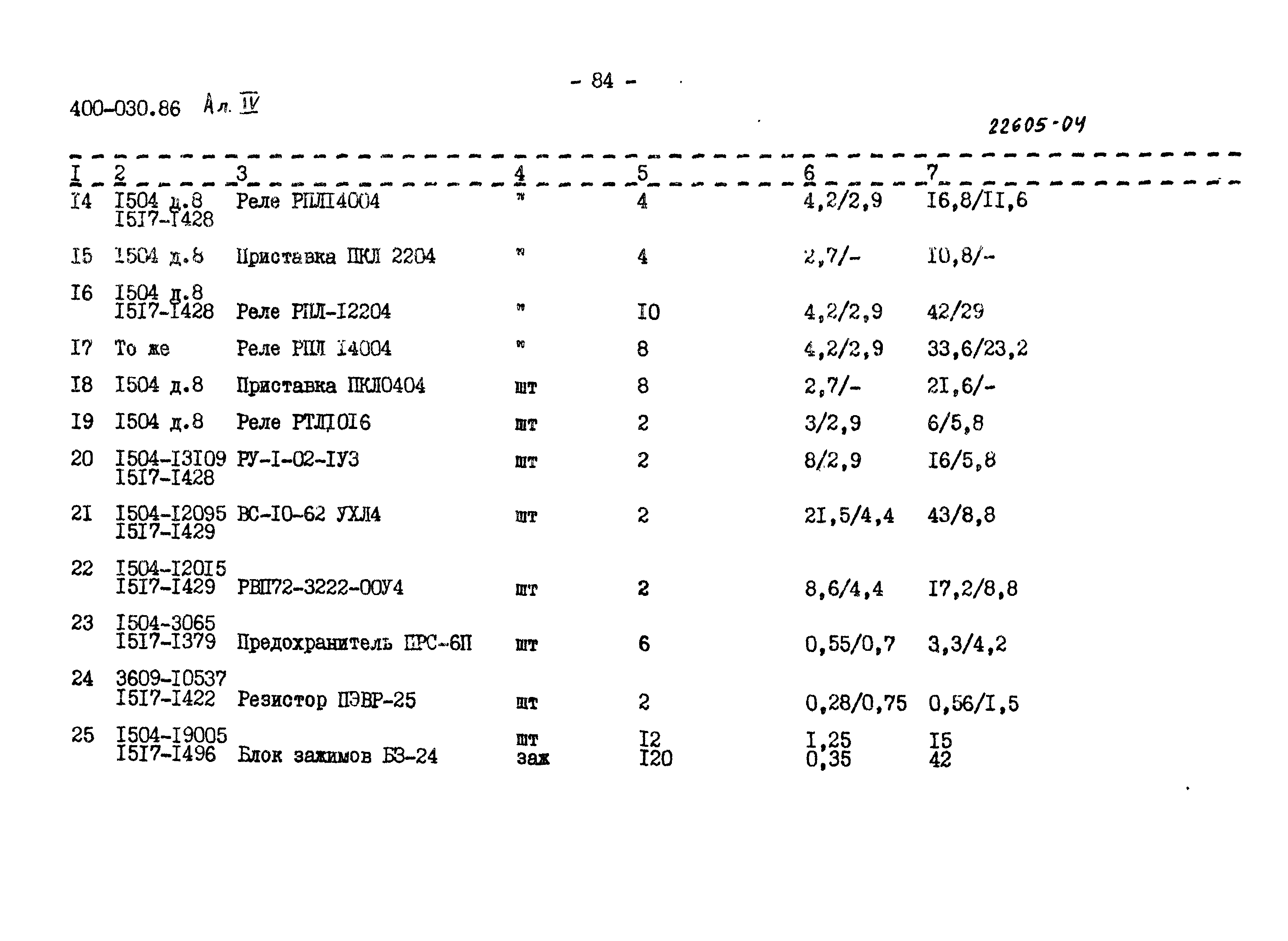 Типовые проектные решения 400-030.86