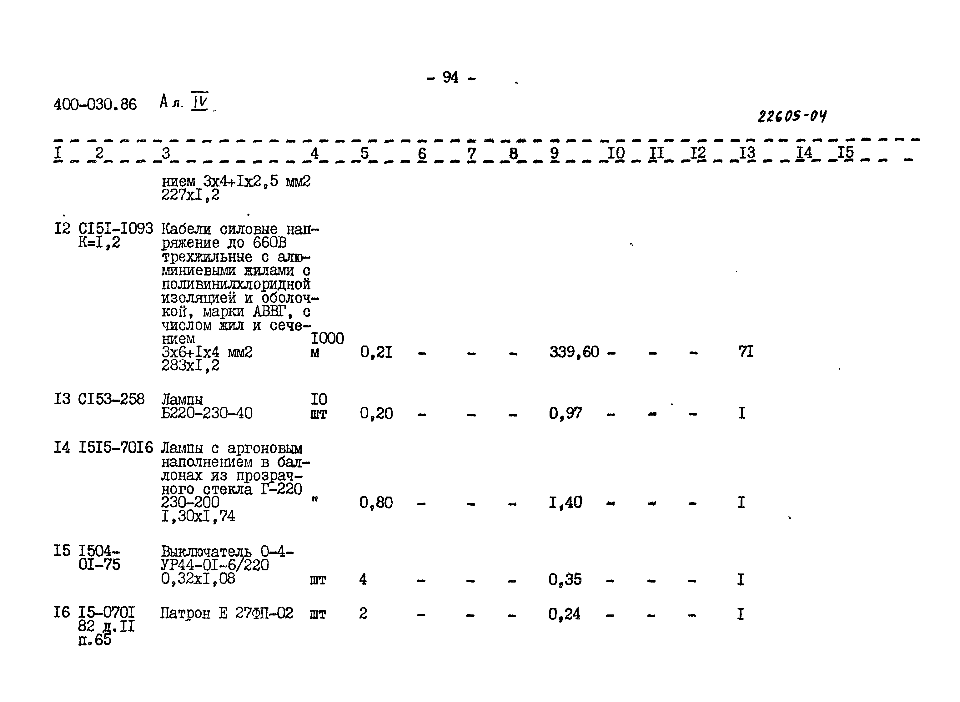 Типовые проектные решения 400-030.86