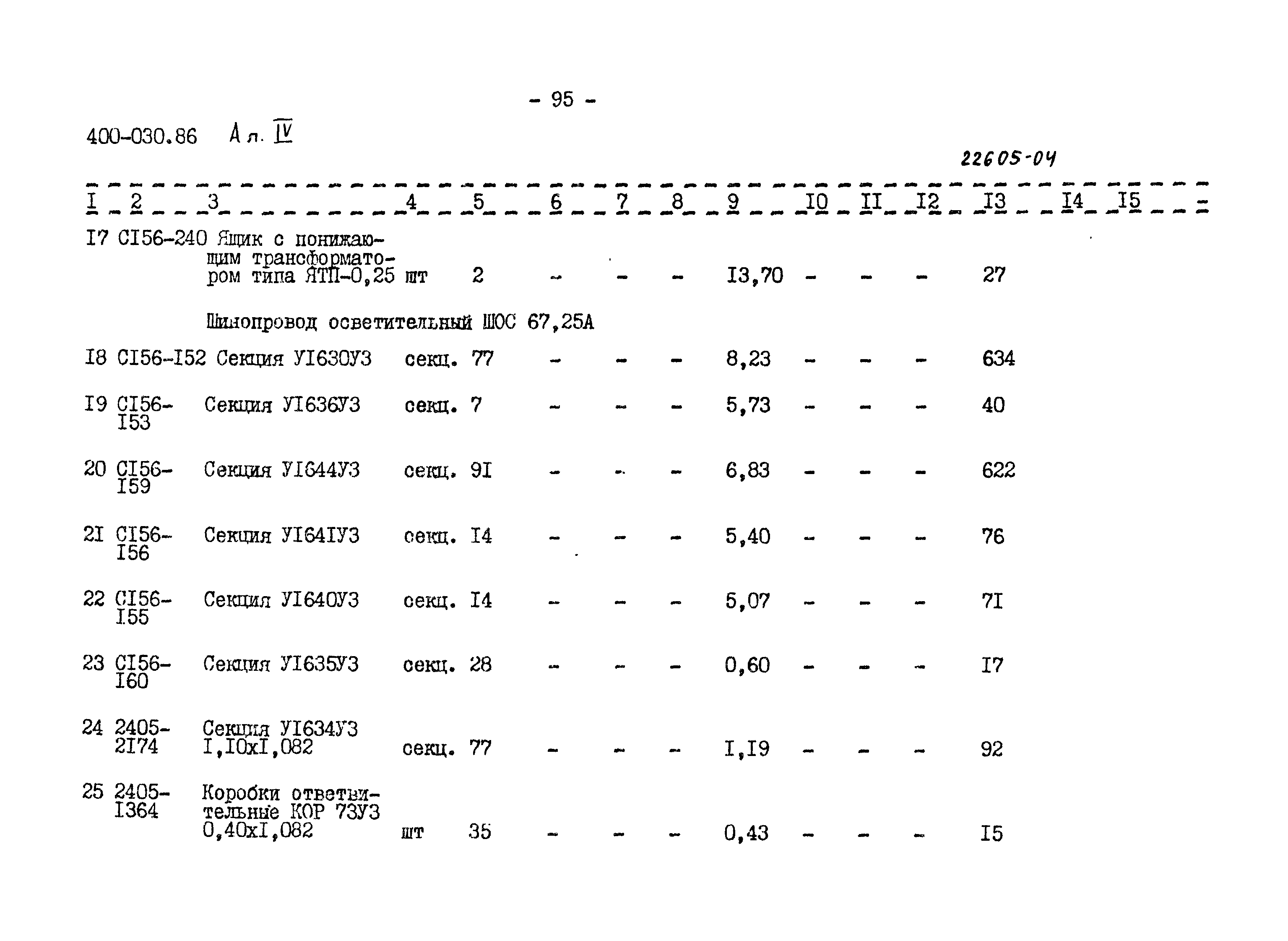 Типовые проектные решения 400-030.86