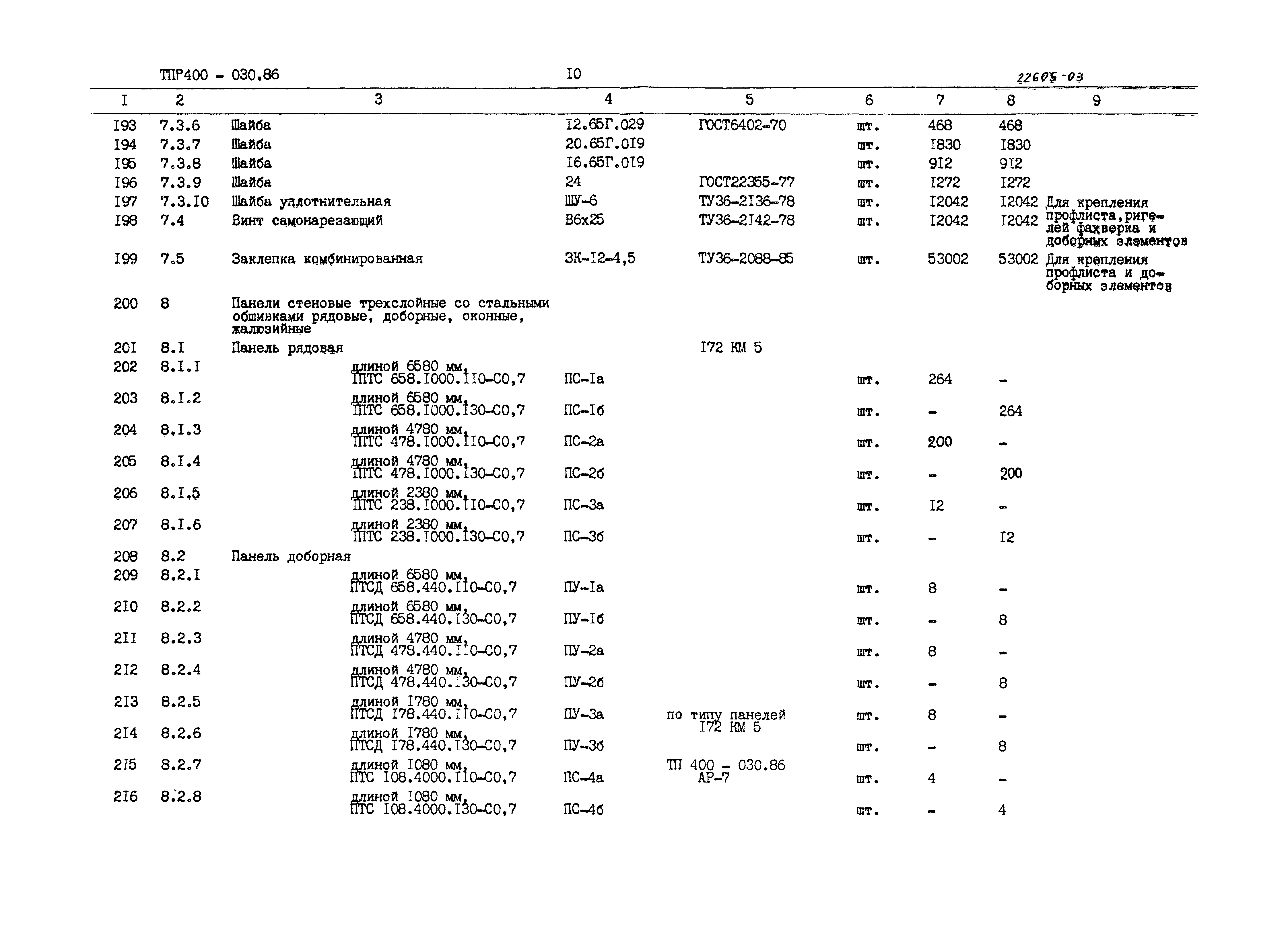 Типовые проектные решения 400-030.86