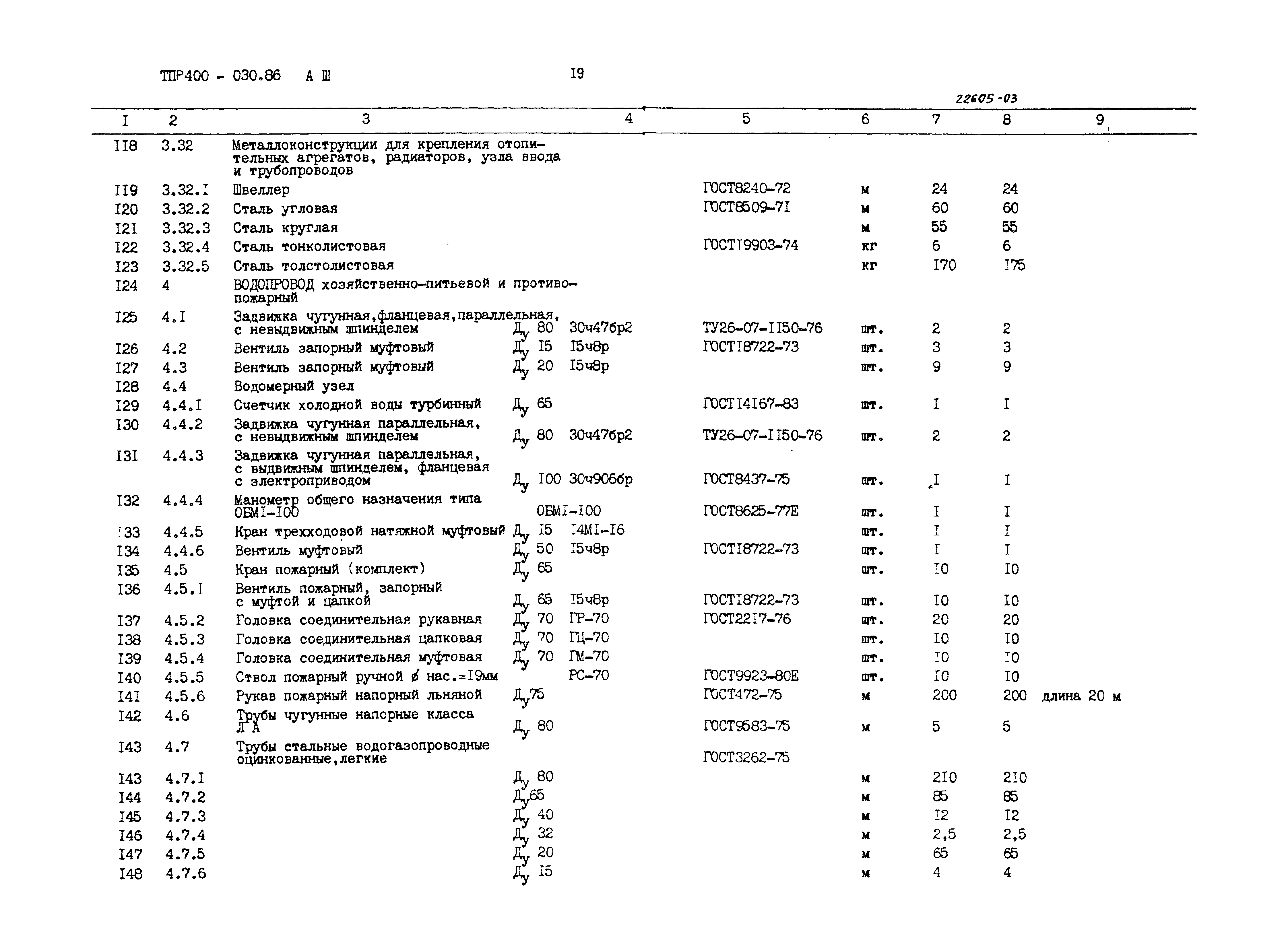 Типовые проектные решения 400-030.86