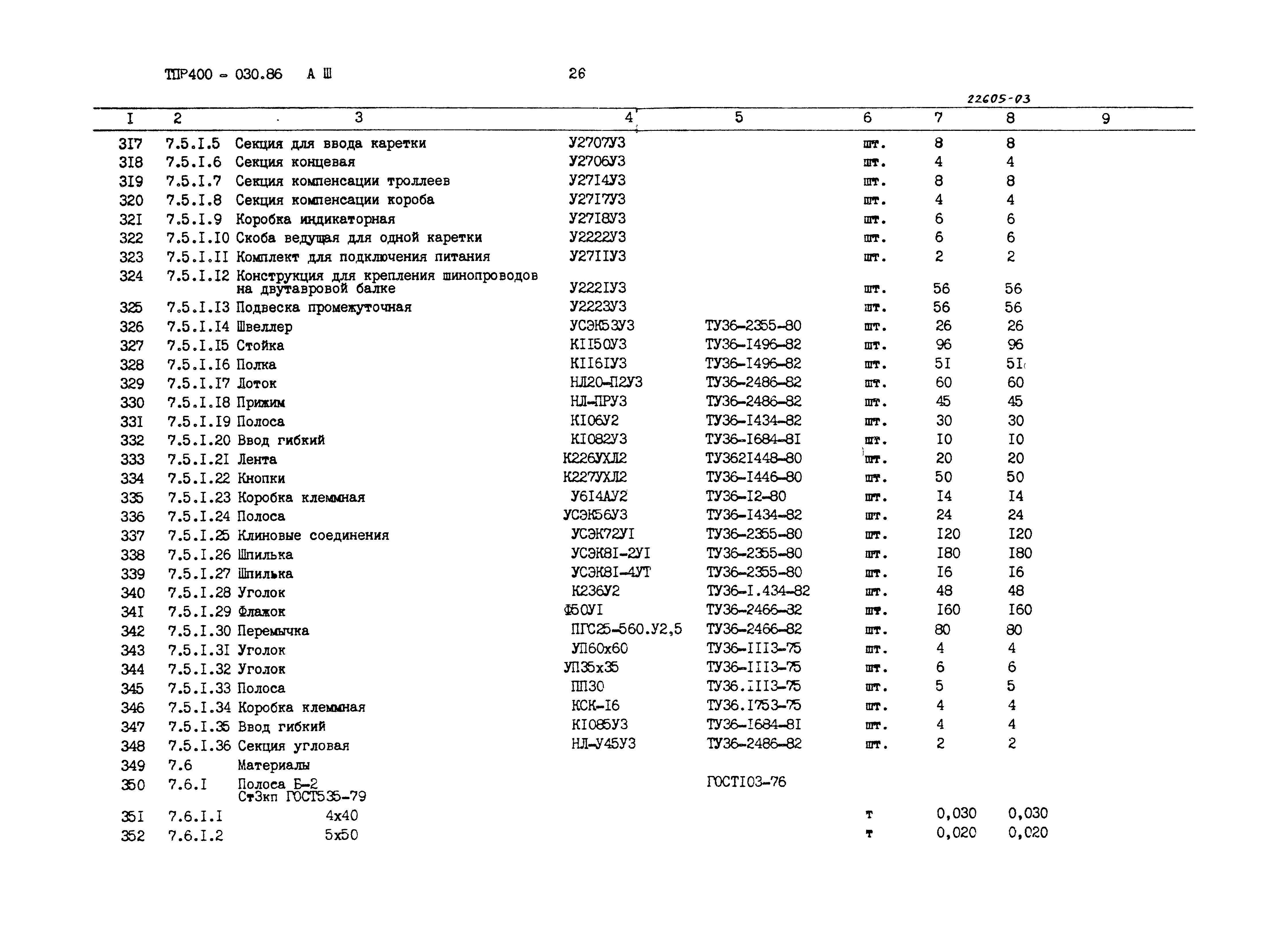 Типовые проектные решения 400-030.86