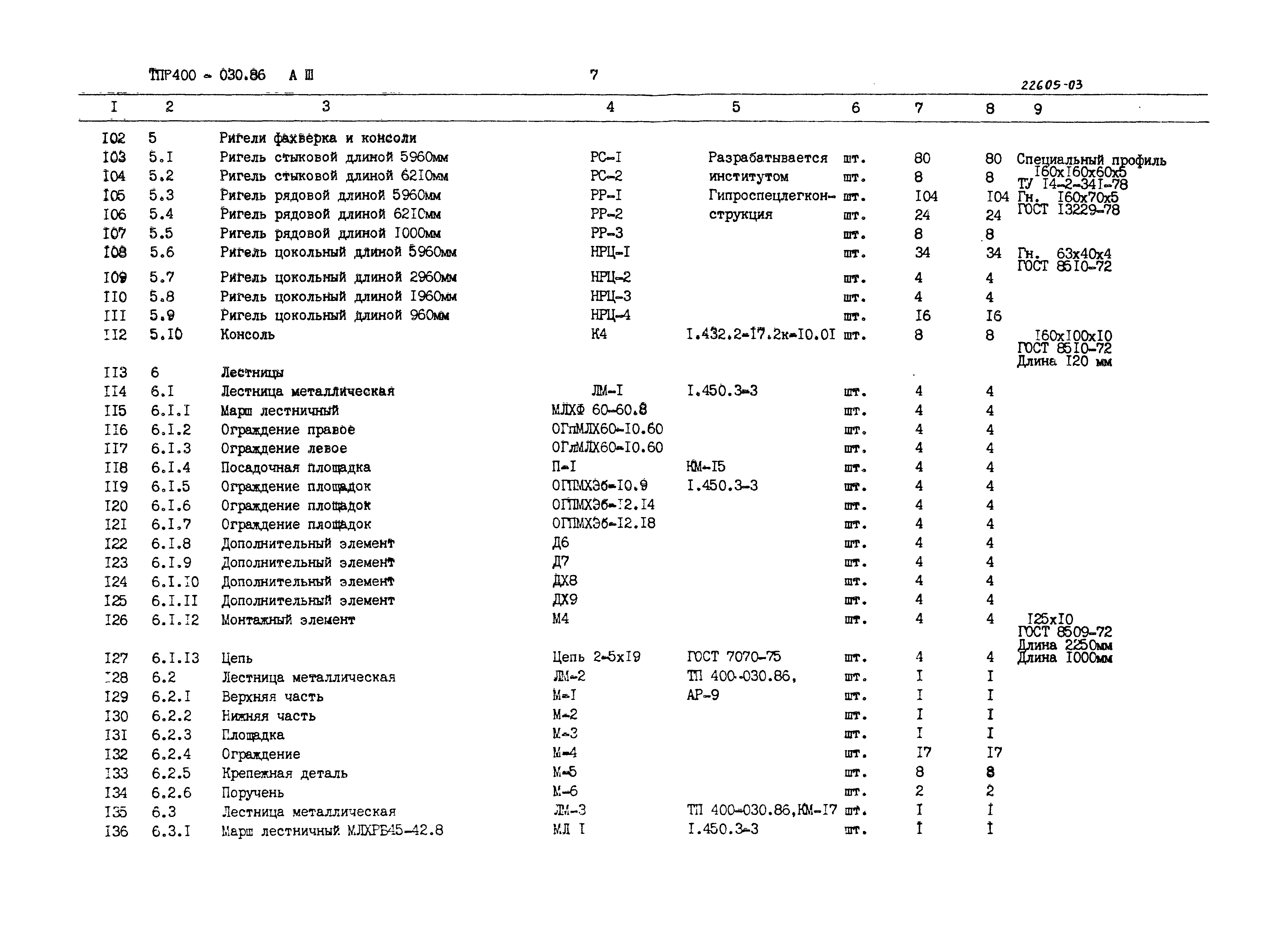 Типовые проектные решения 400-030.86