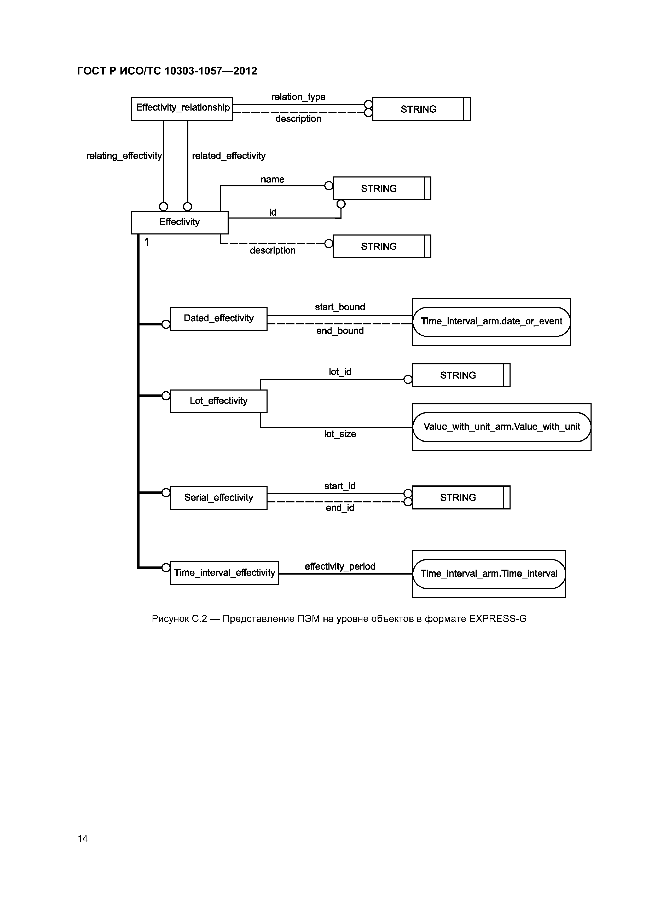 ГОСТ Р ИСО/ТС 10303-1057-2012