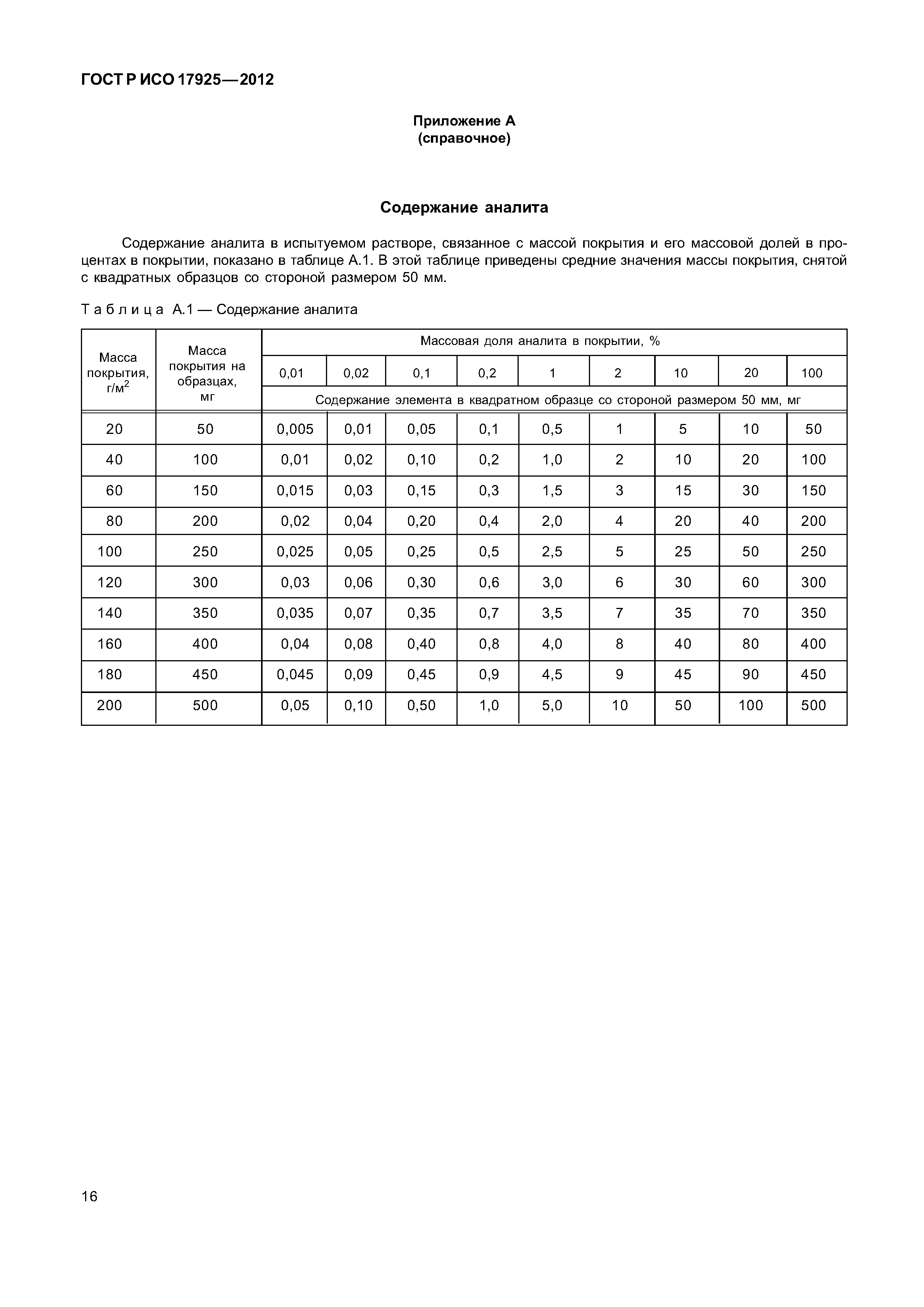 ГОСТ Р ИСО 17925-2012