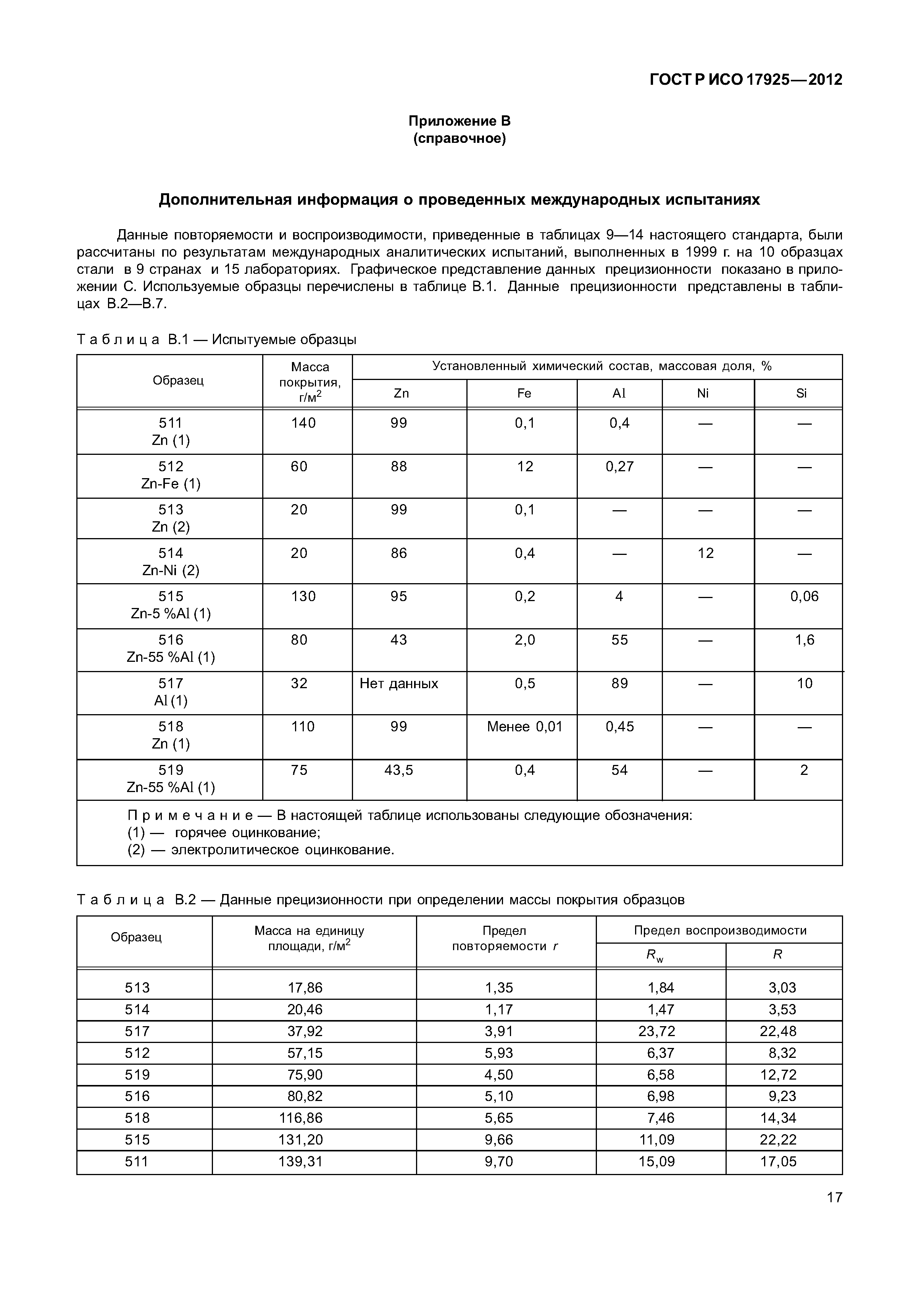 ГОСТ Р ИСО 17925-2012