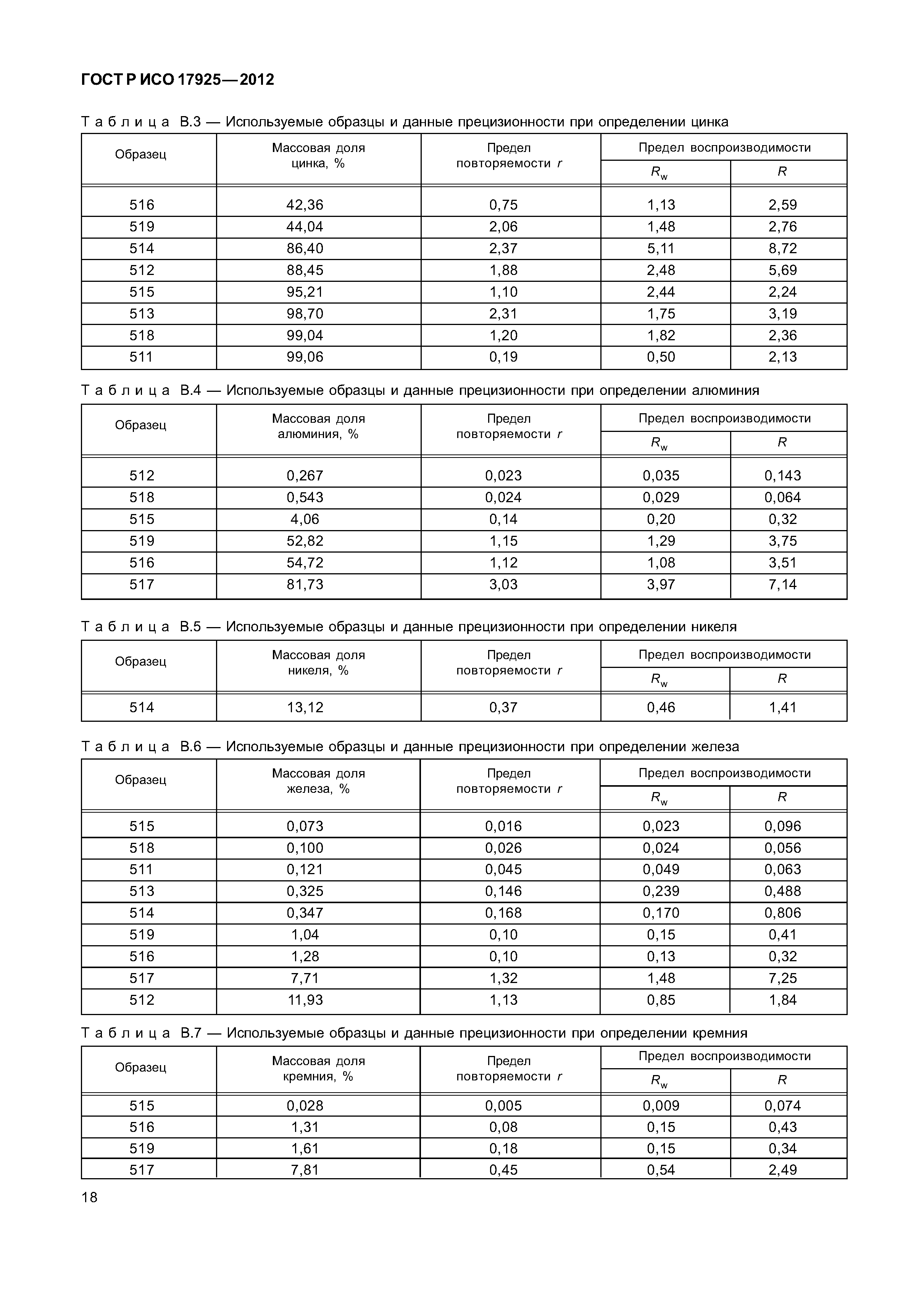 ГОСТ Р ИСО 17925-2012