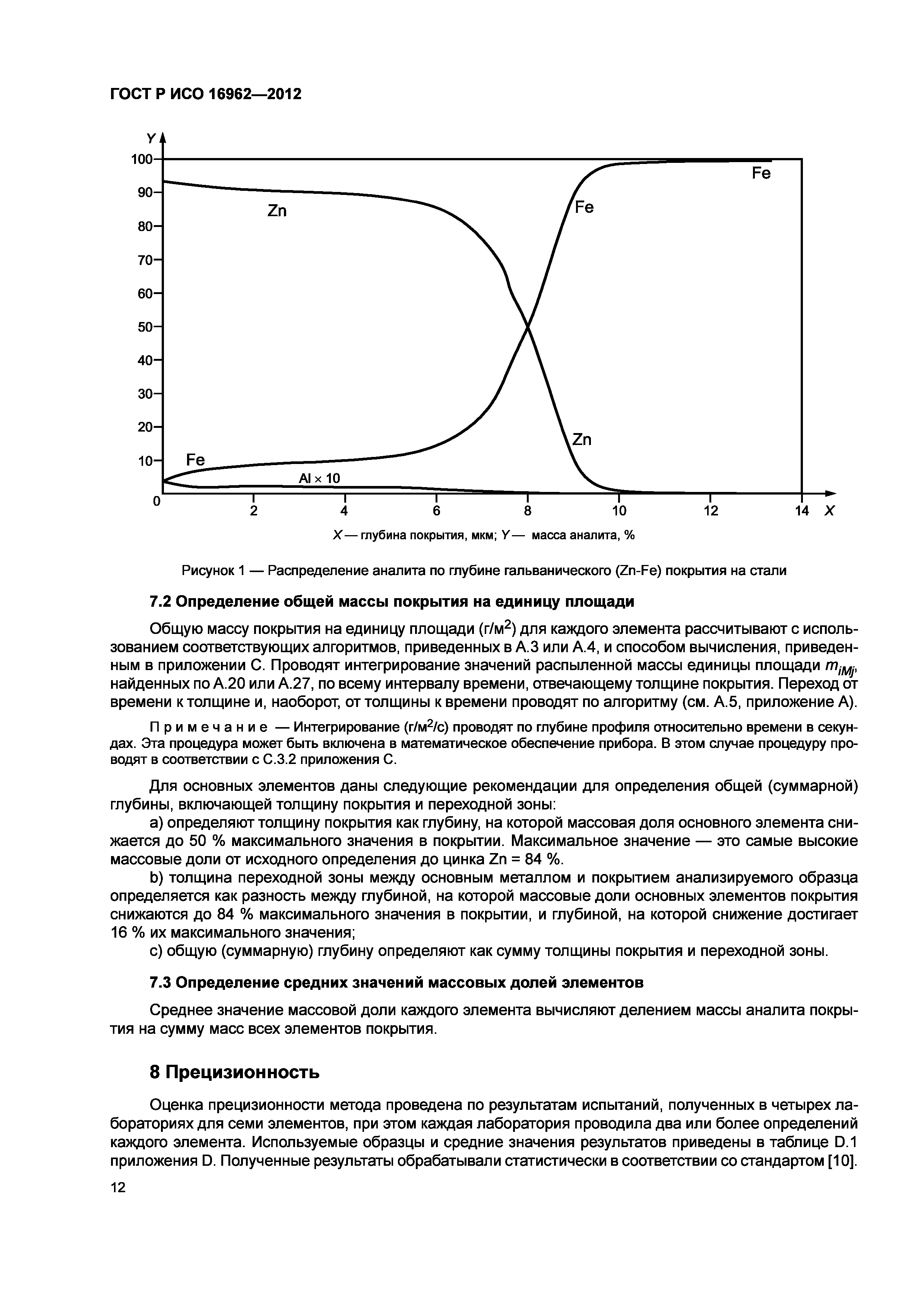 ГОСТ Р ИСО 16962-2012