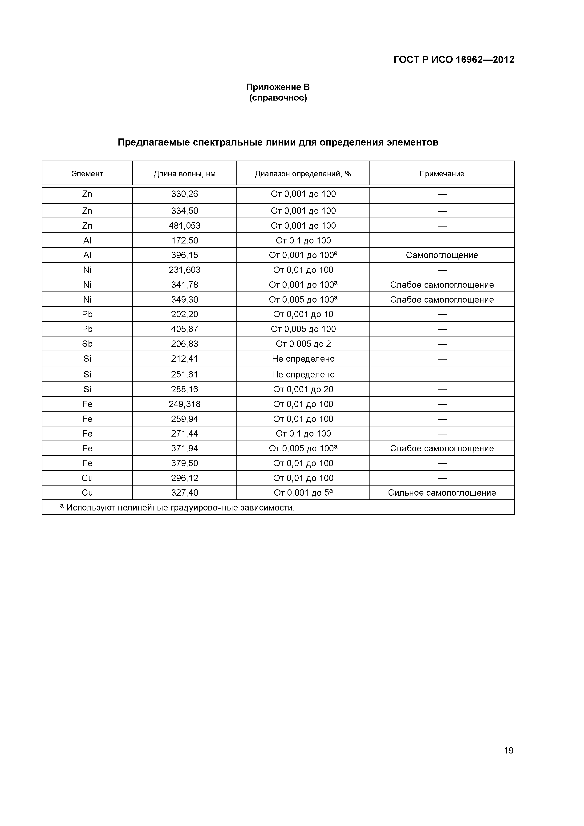 ГОСТ Р ИСО 16962-2012