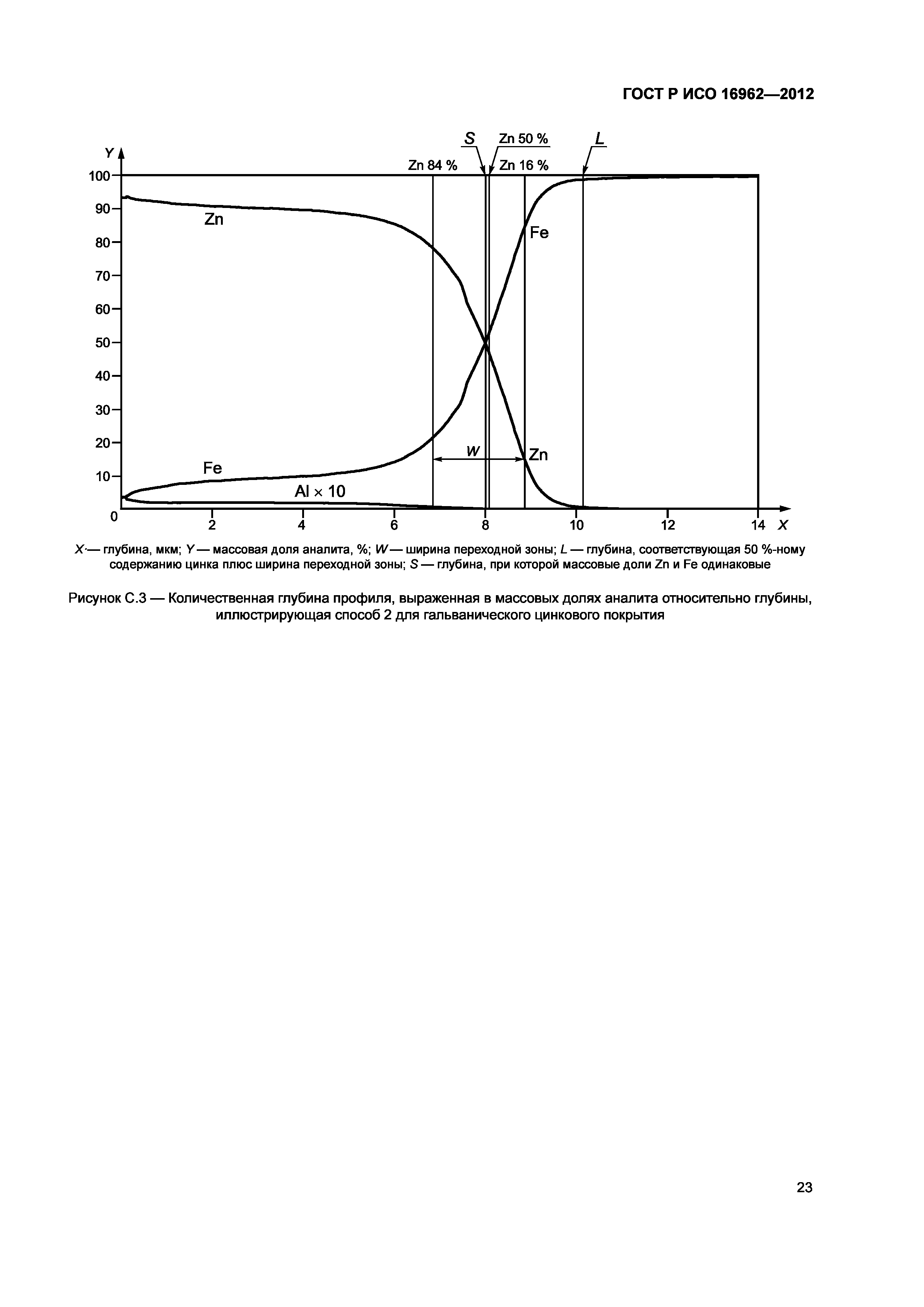 ГОСТ Р ИСО 16962-2012