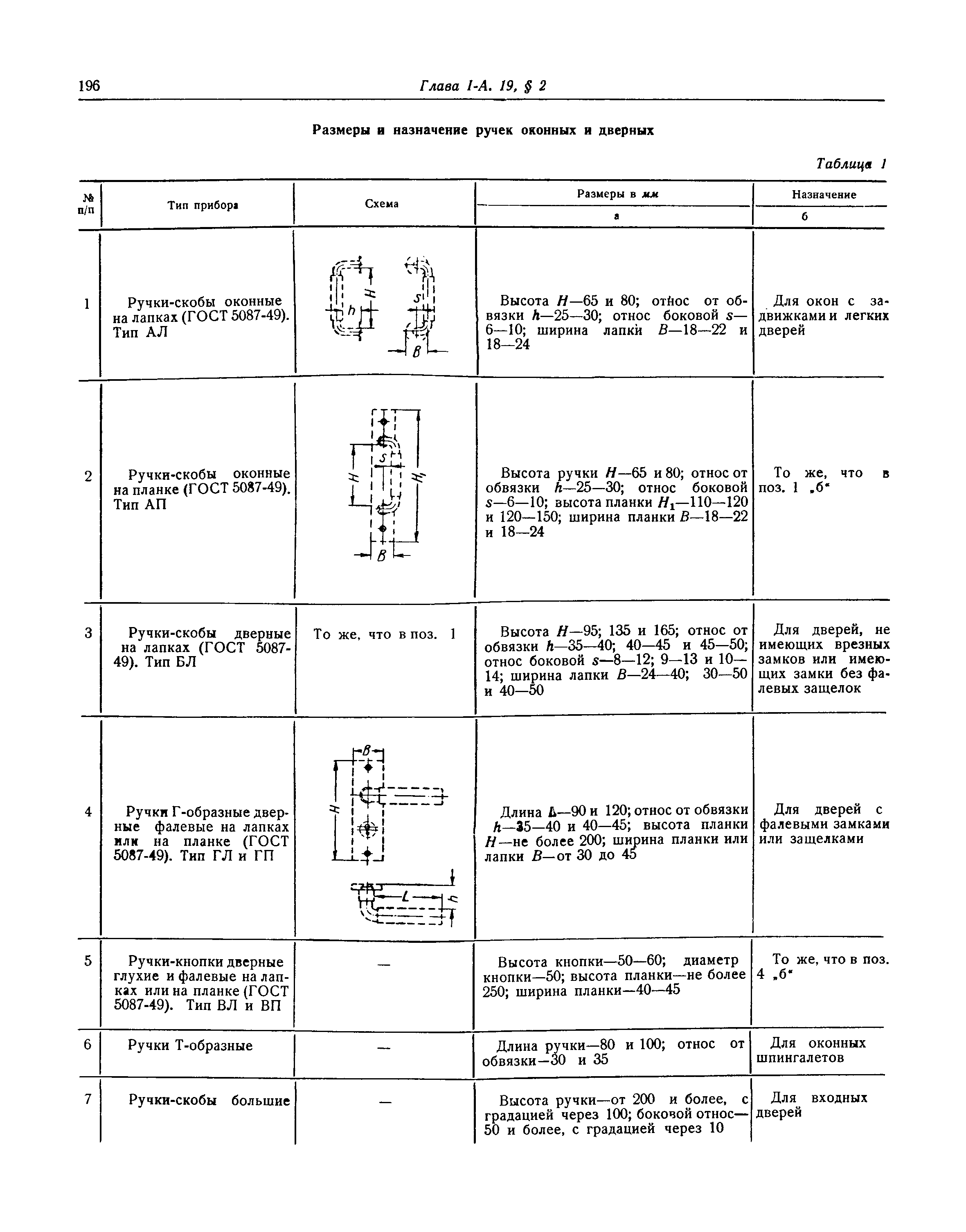 СНиП I-А.19