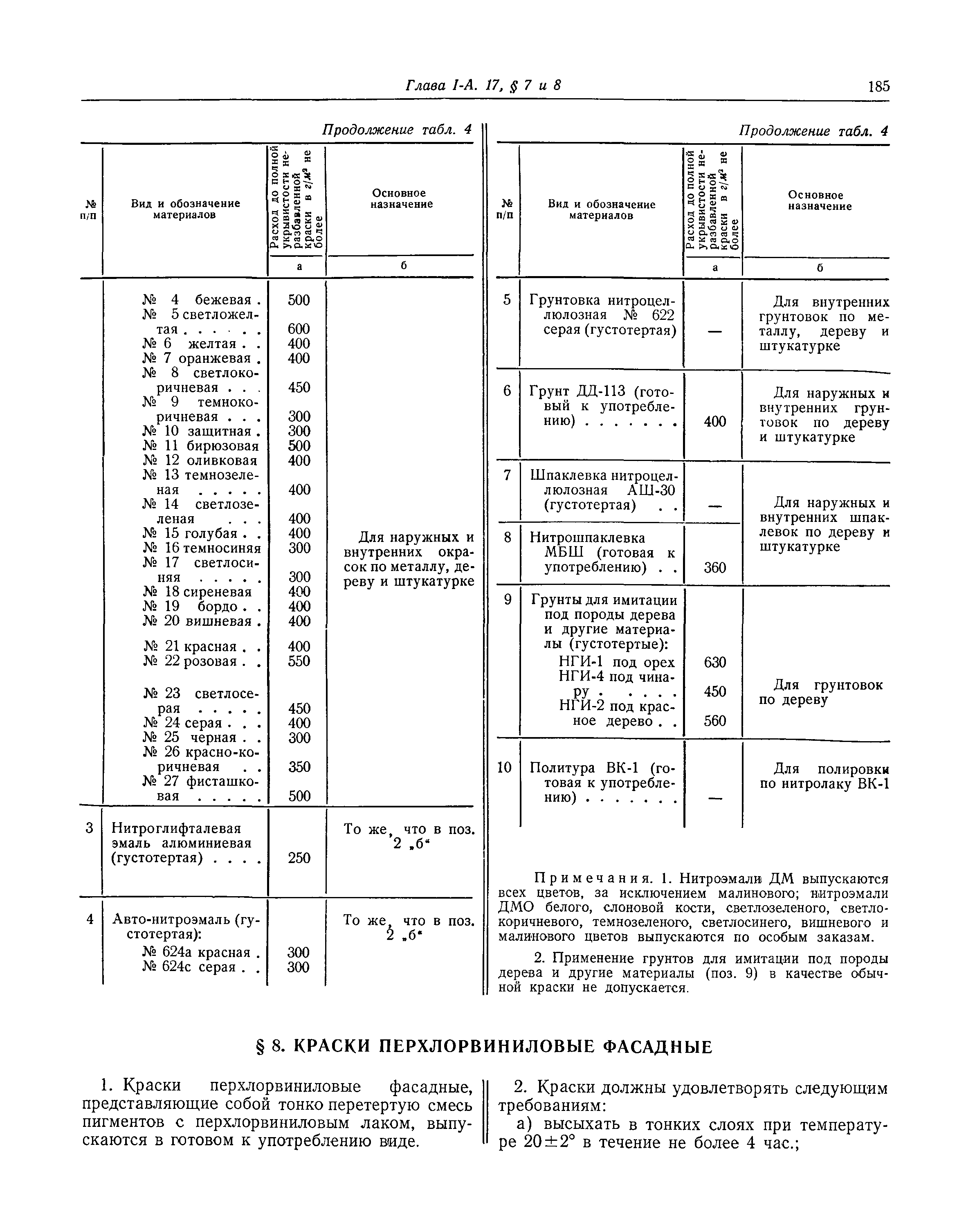 СНиП I-А.17