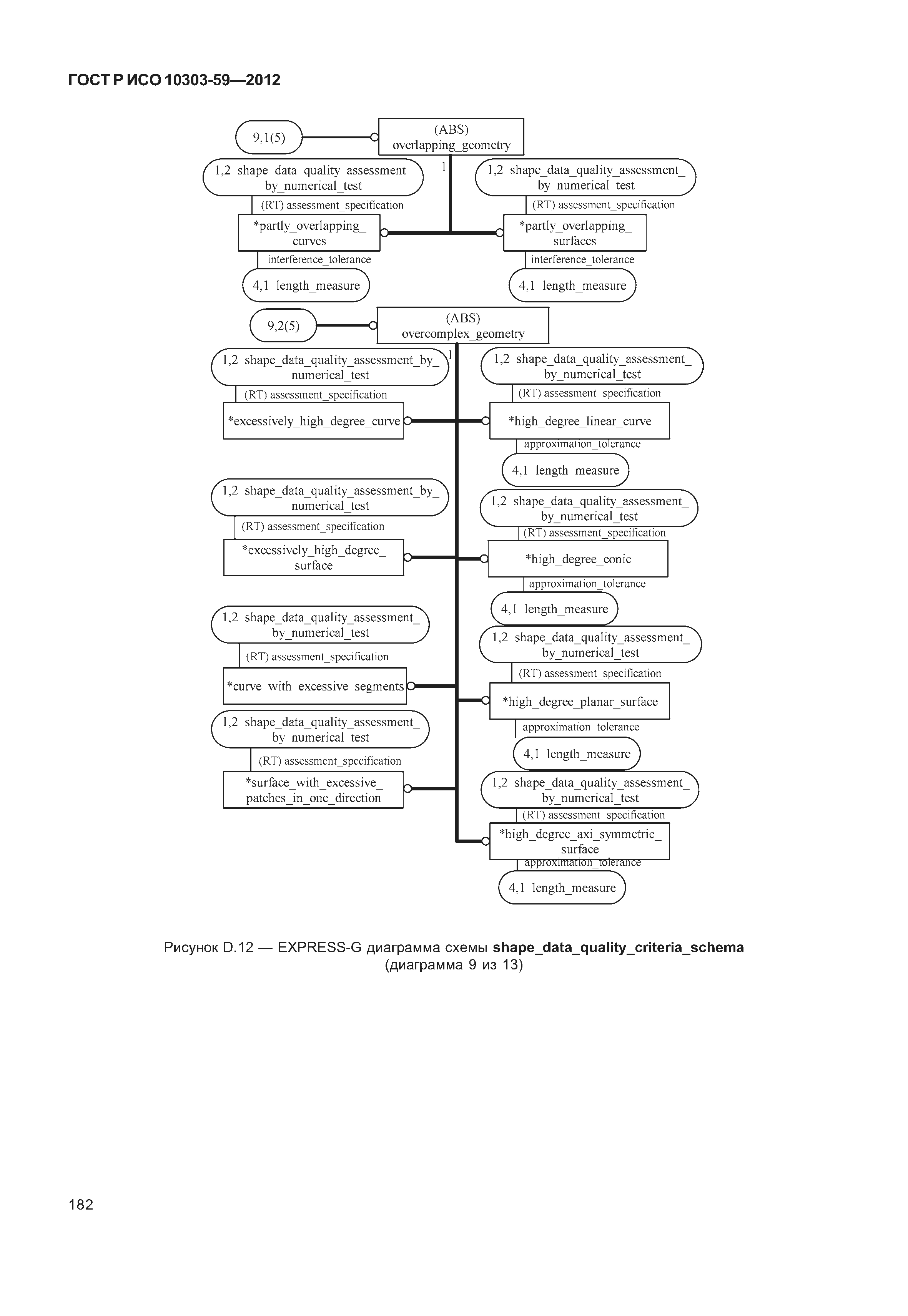 ГОСТ Р ИСО 10303-59-2012