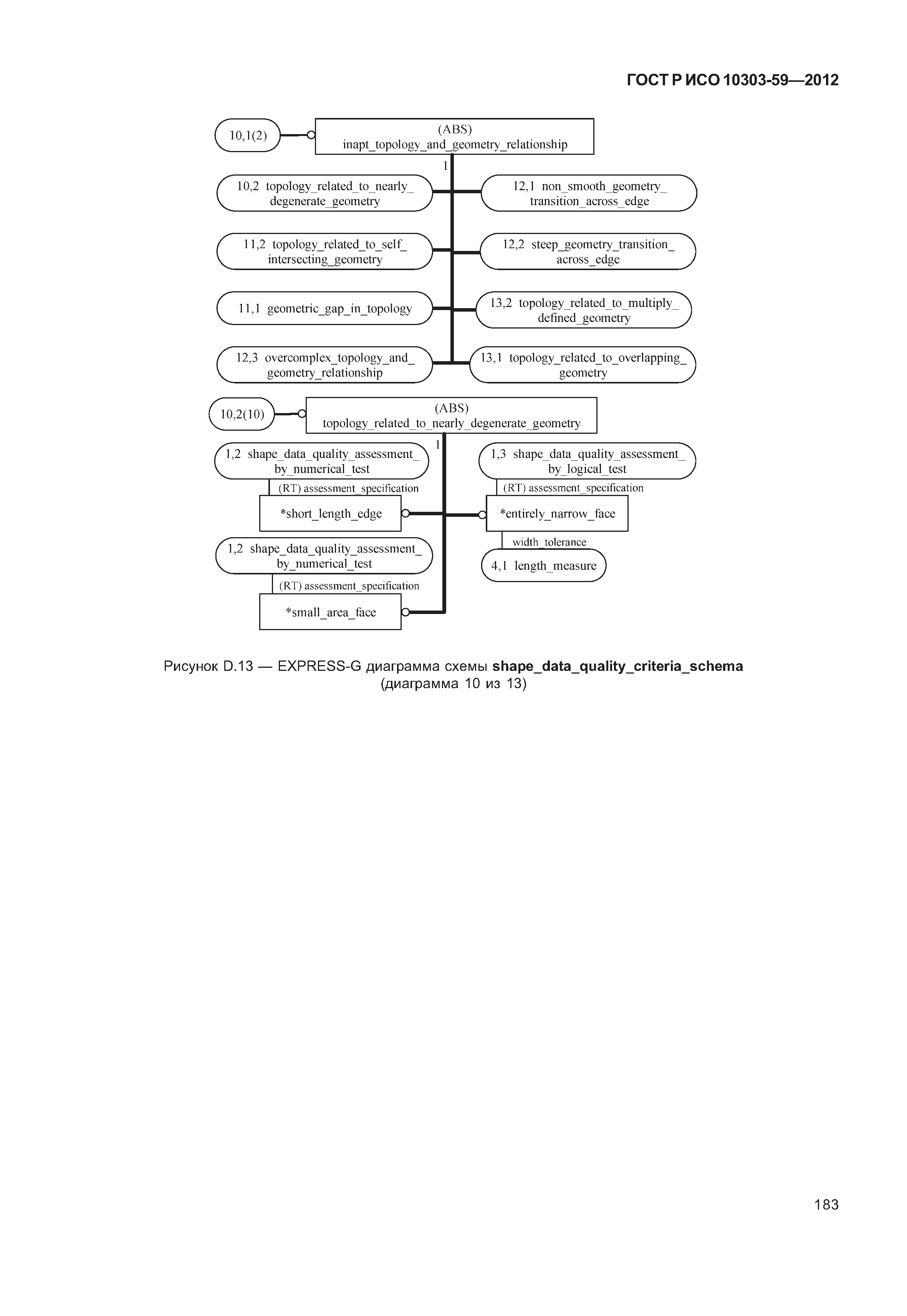 ГОСТ Р ИСО 10303-59-2012