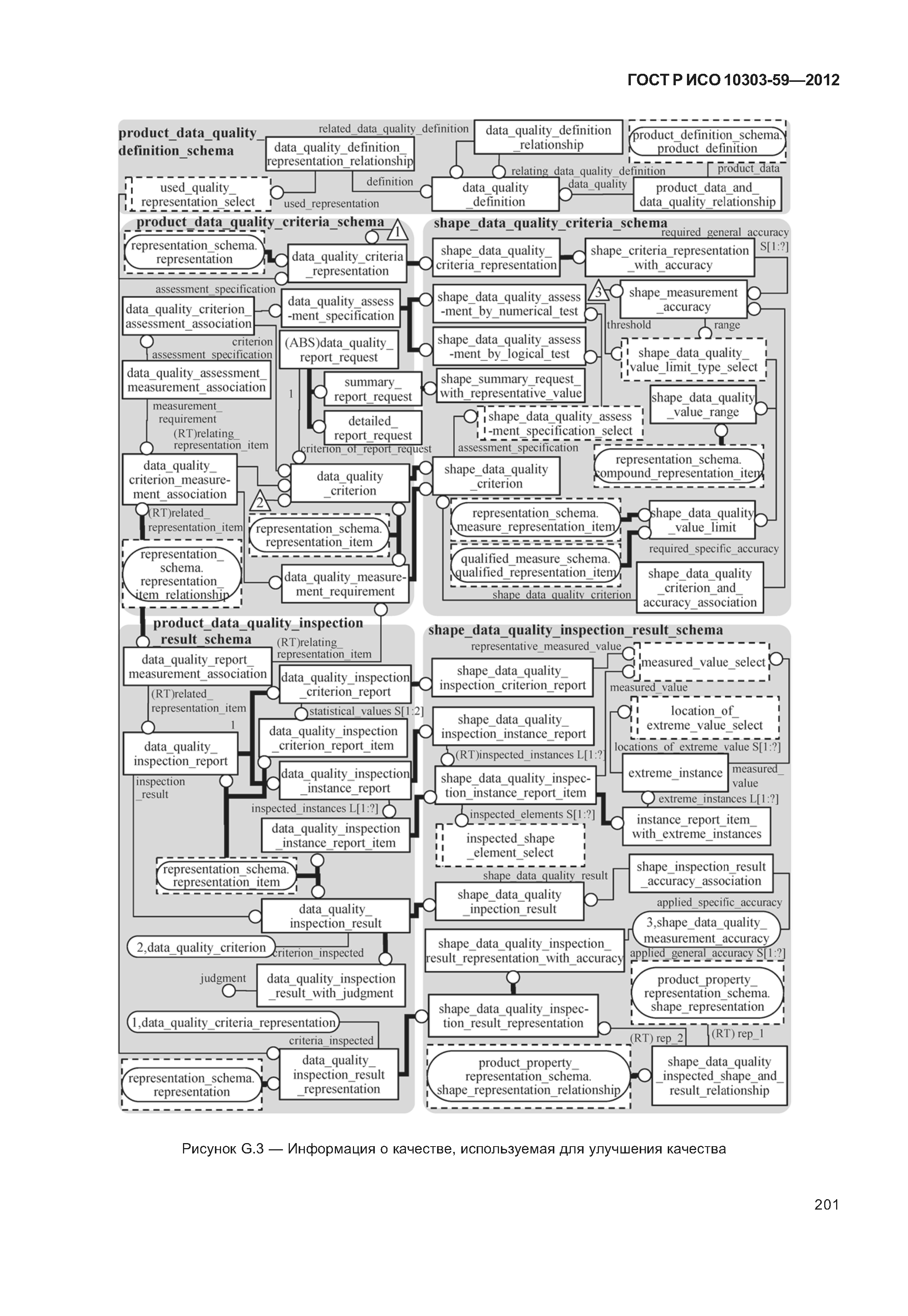 ГОСТ Р ИСО 10303-59-2012