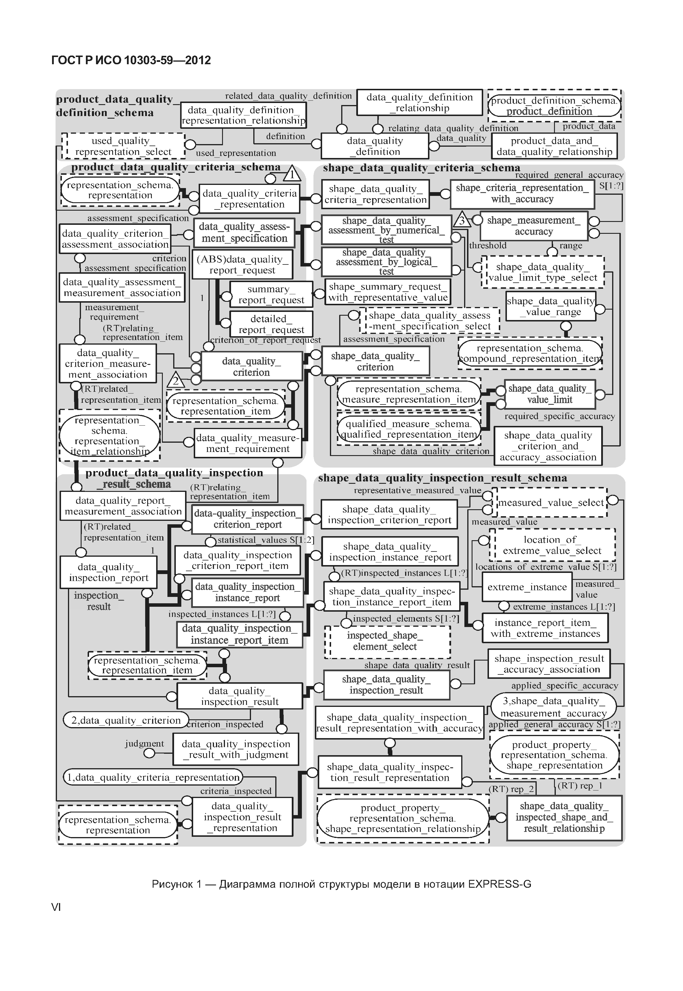 ГОСТ Р ИСО 10303-59-2012