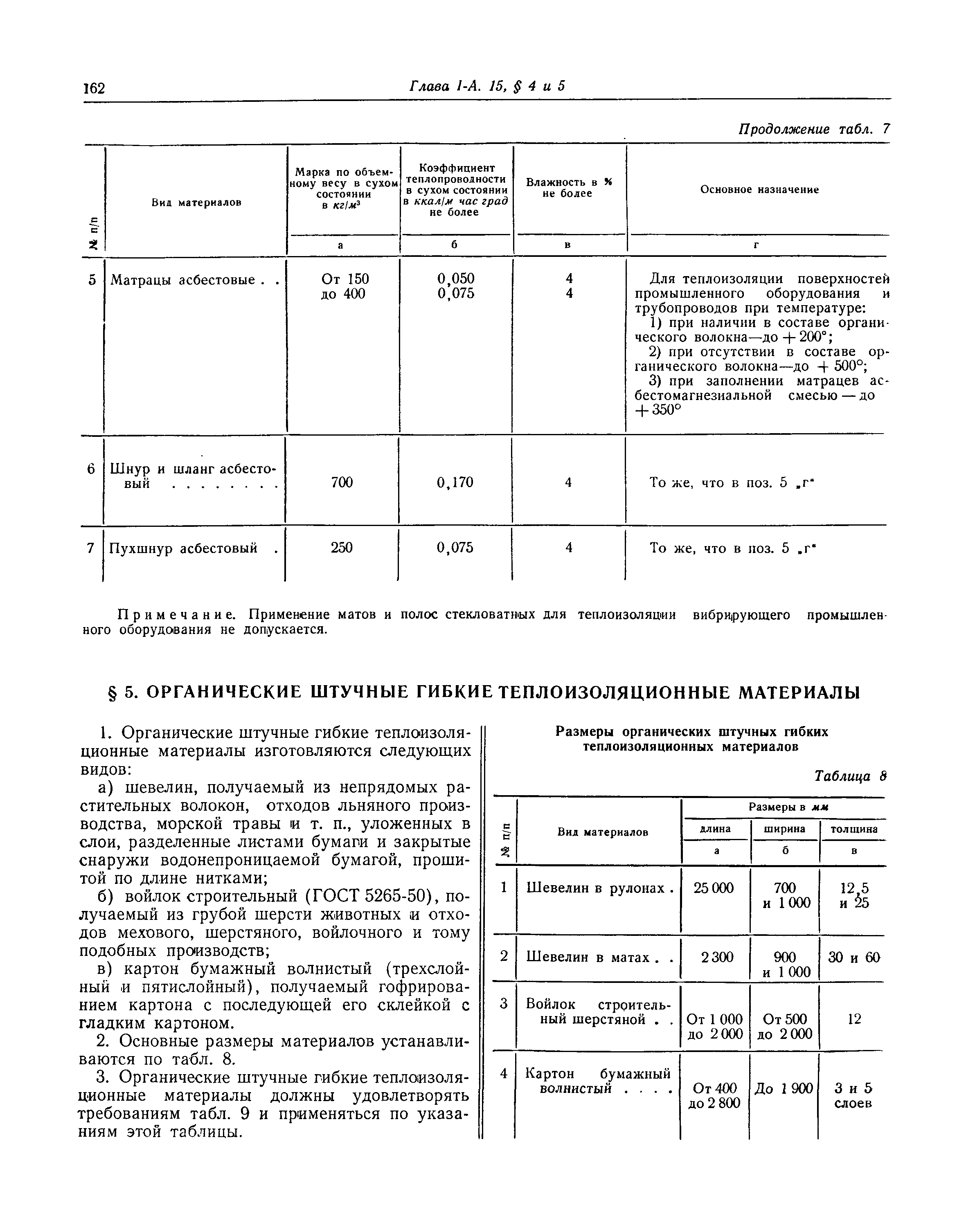 СНиП I-А.15