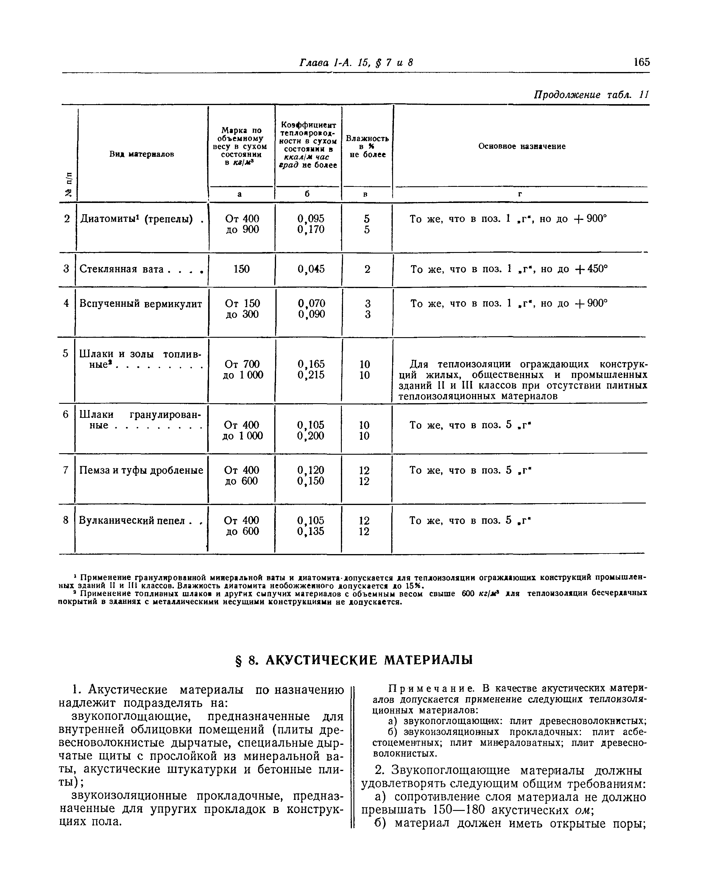 СНиП I-А.15