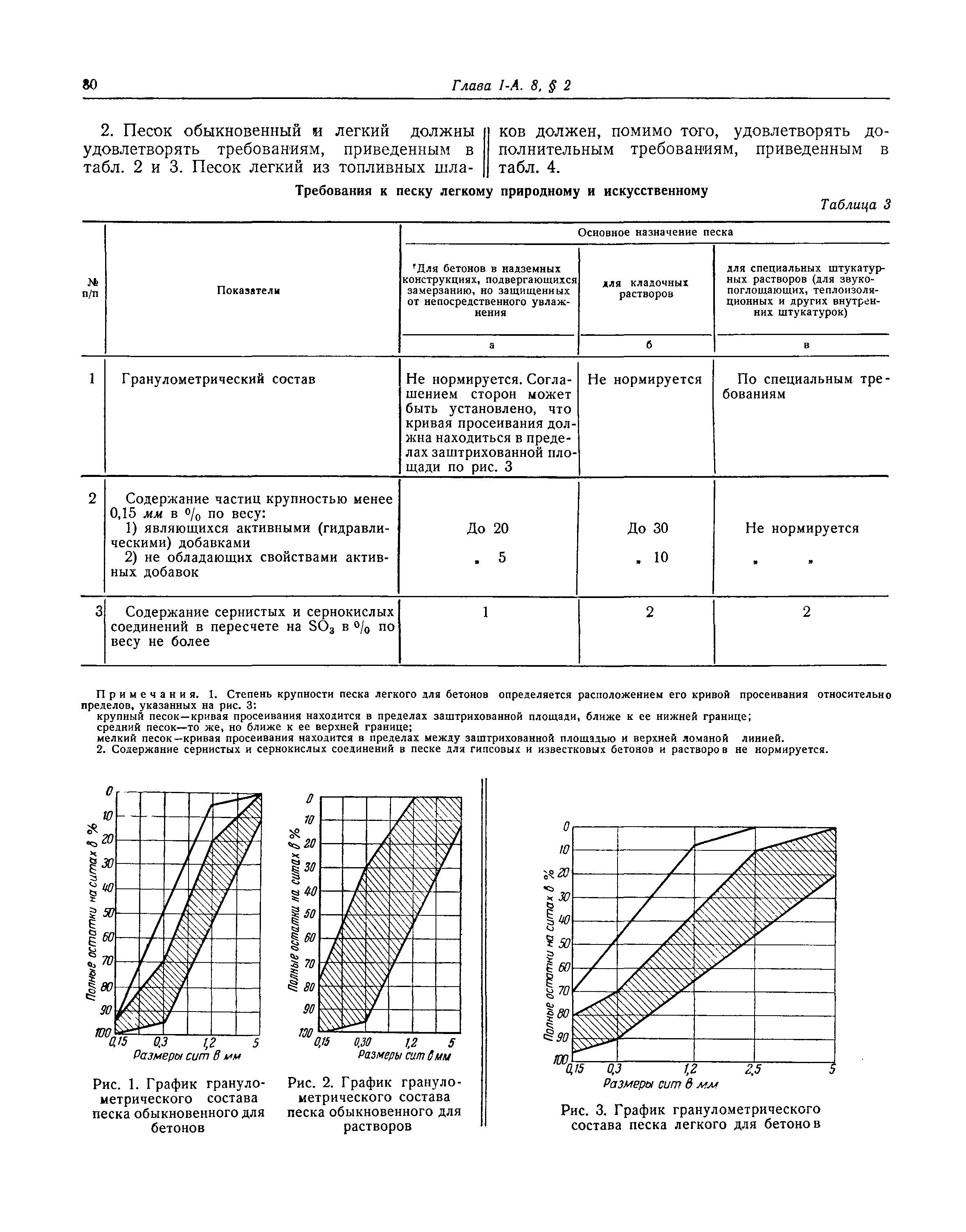 СНиП I-А.8