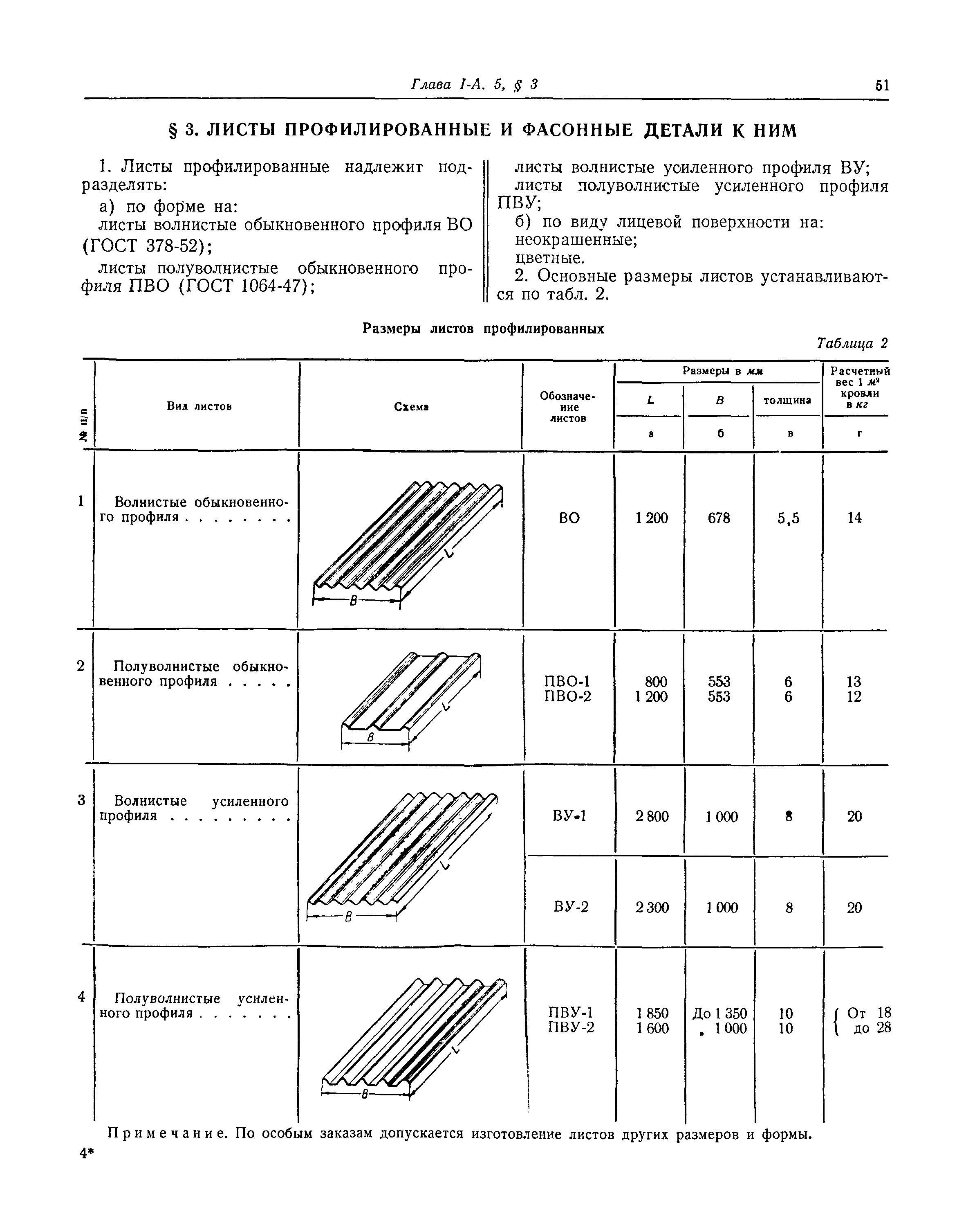 СНиП I-А.5