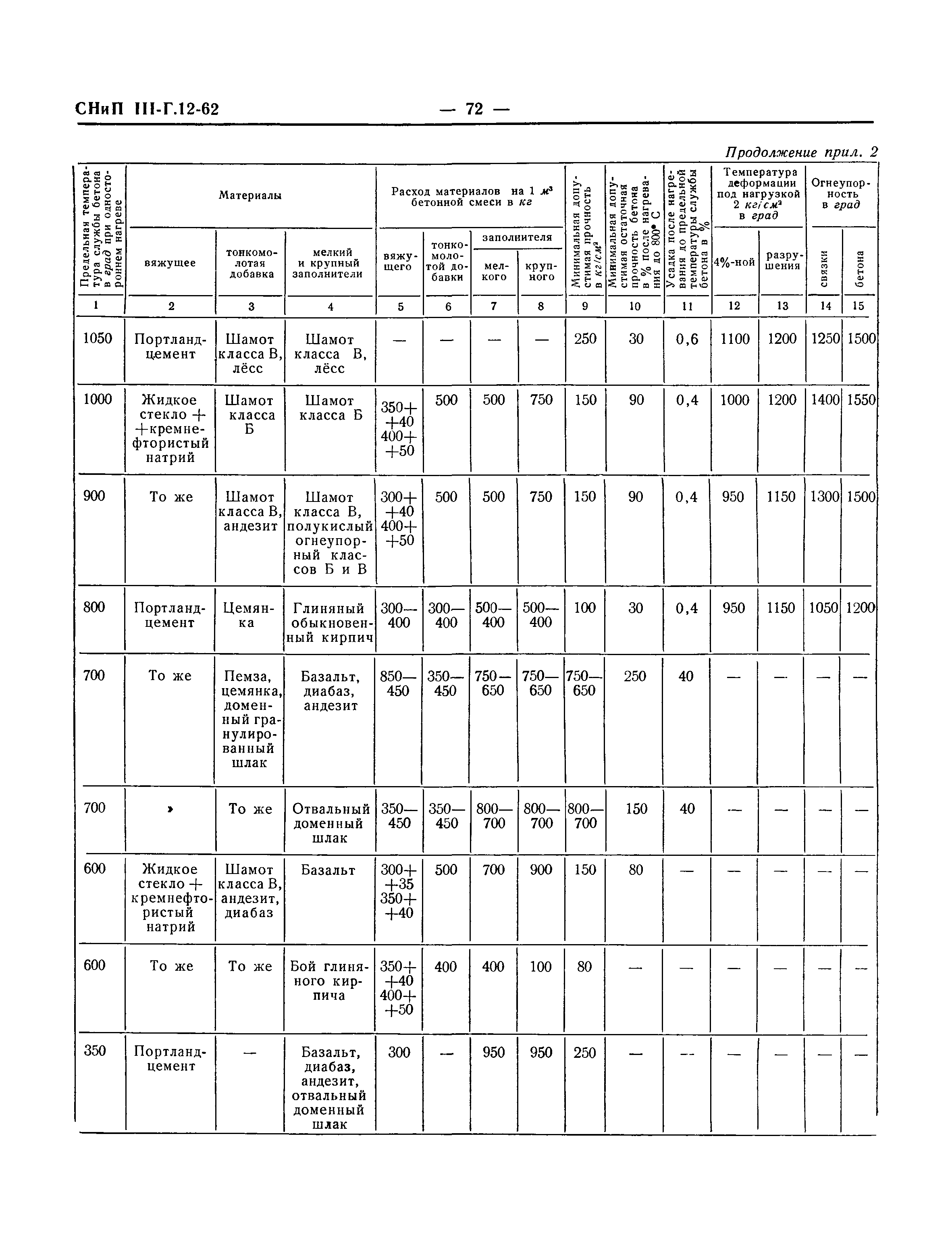 СНиП III-Г.12-62