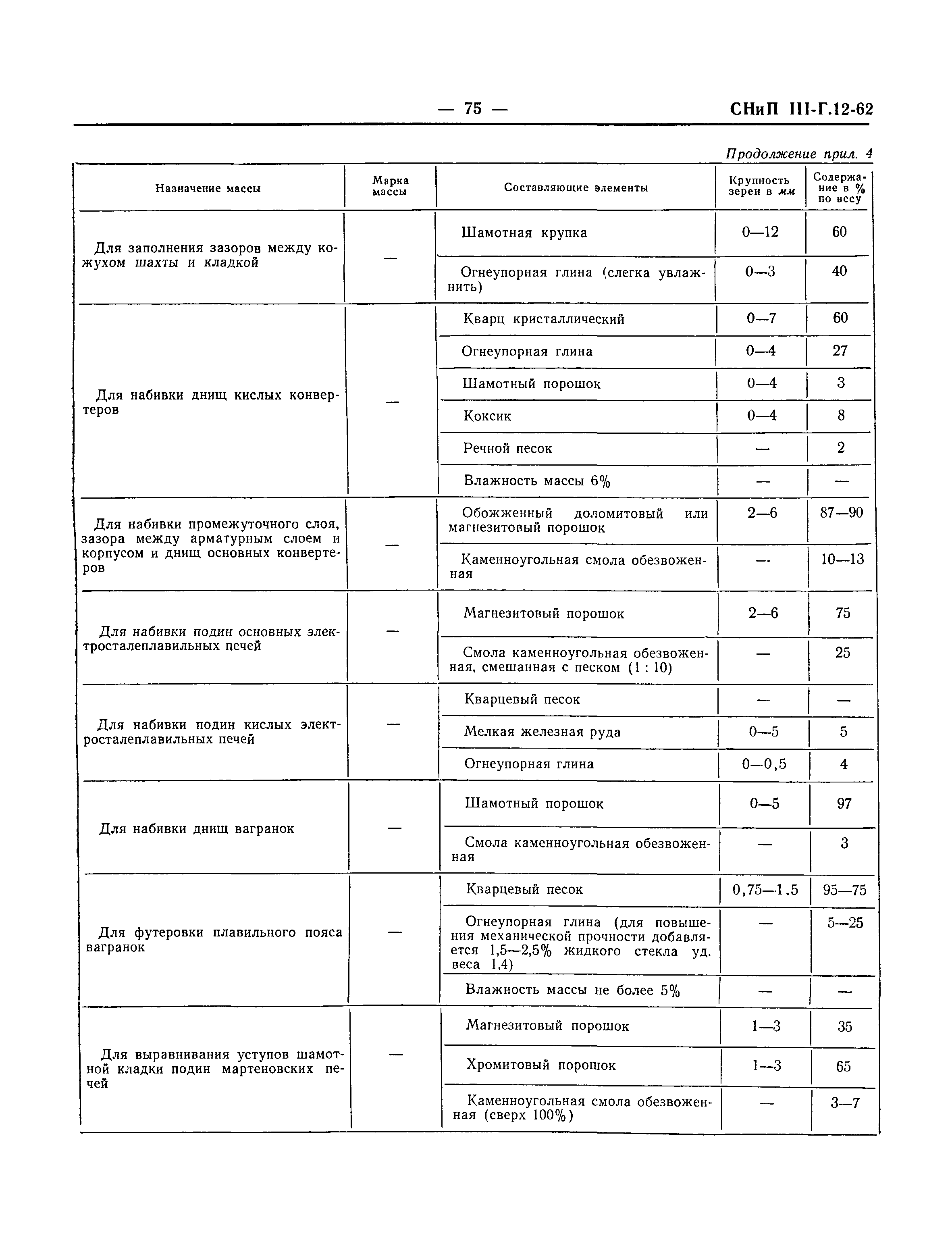 СНиП III-Г.12-62