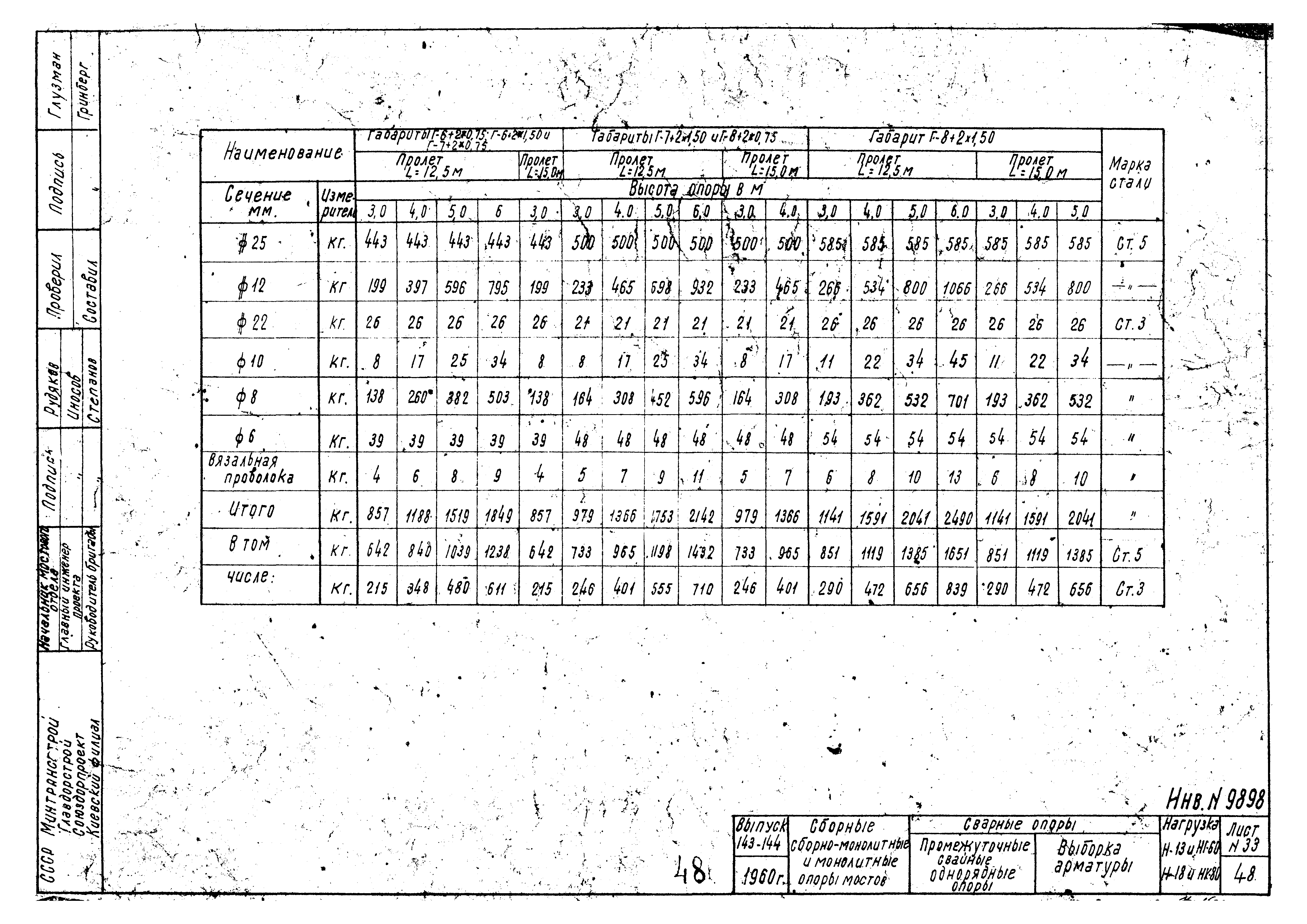 Типовой проект 