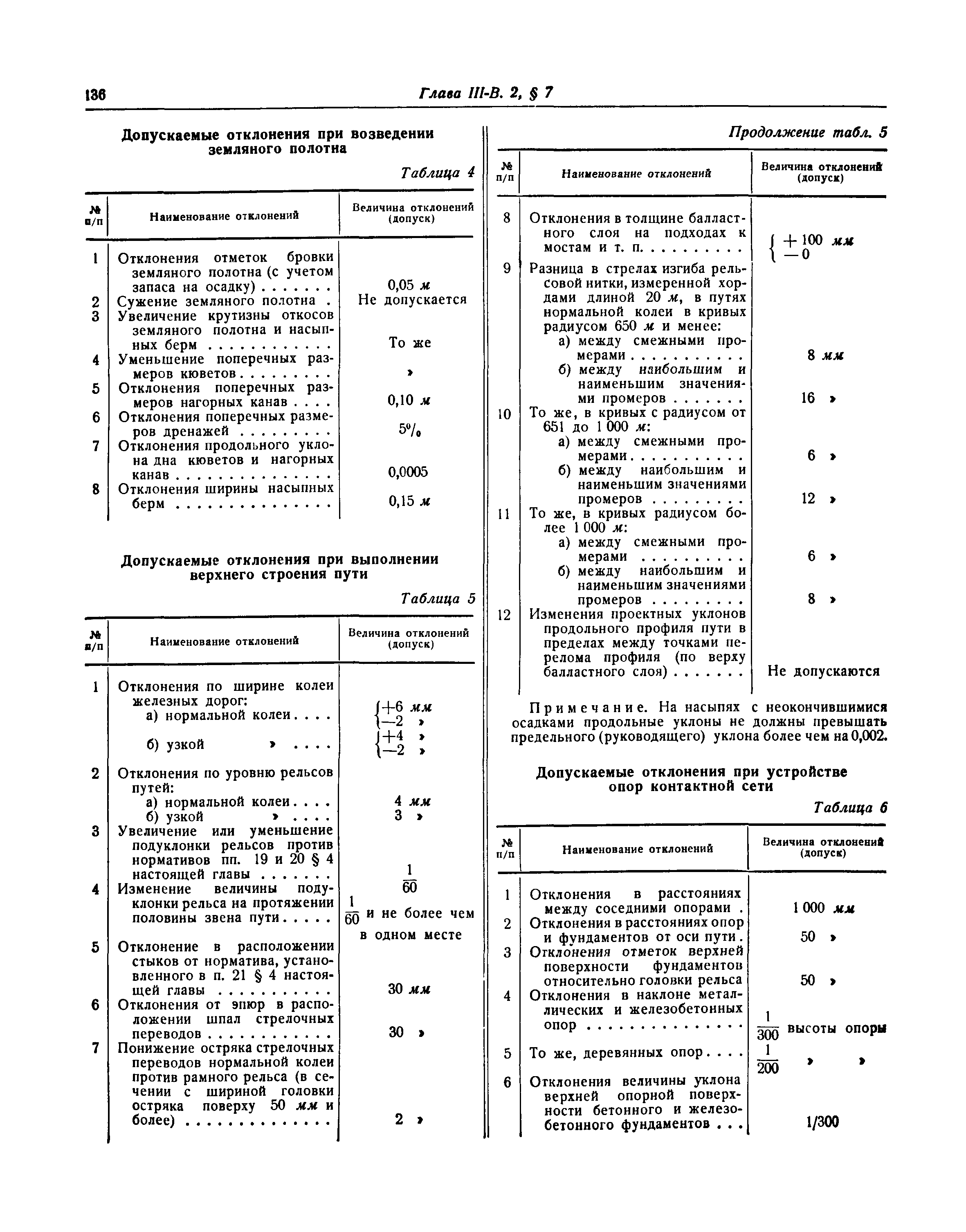 СНиП III-В.2