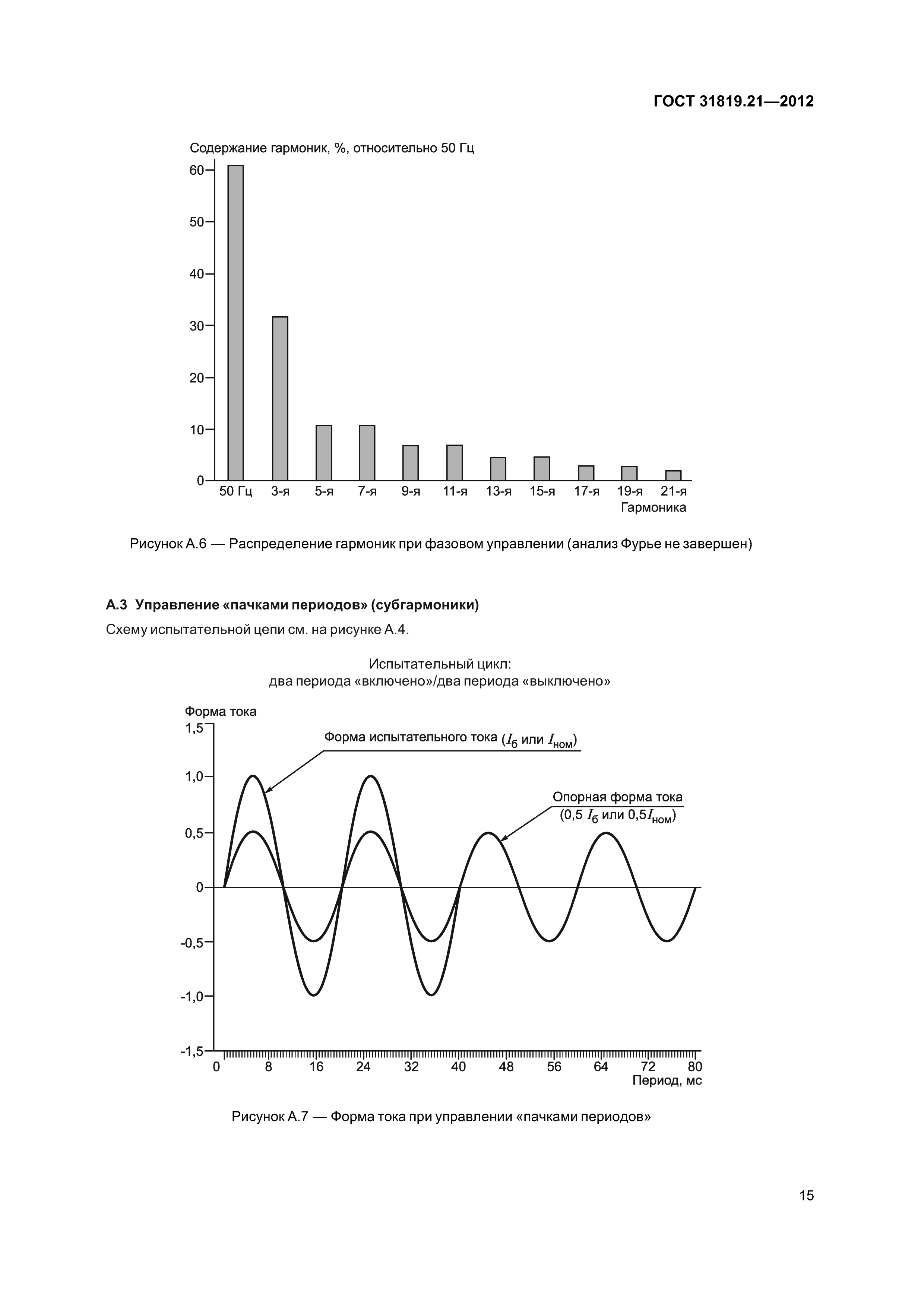 ГОСТ 31819.21-2012