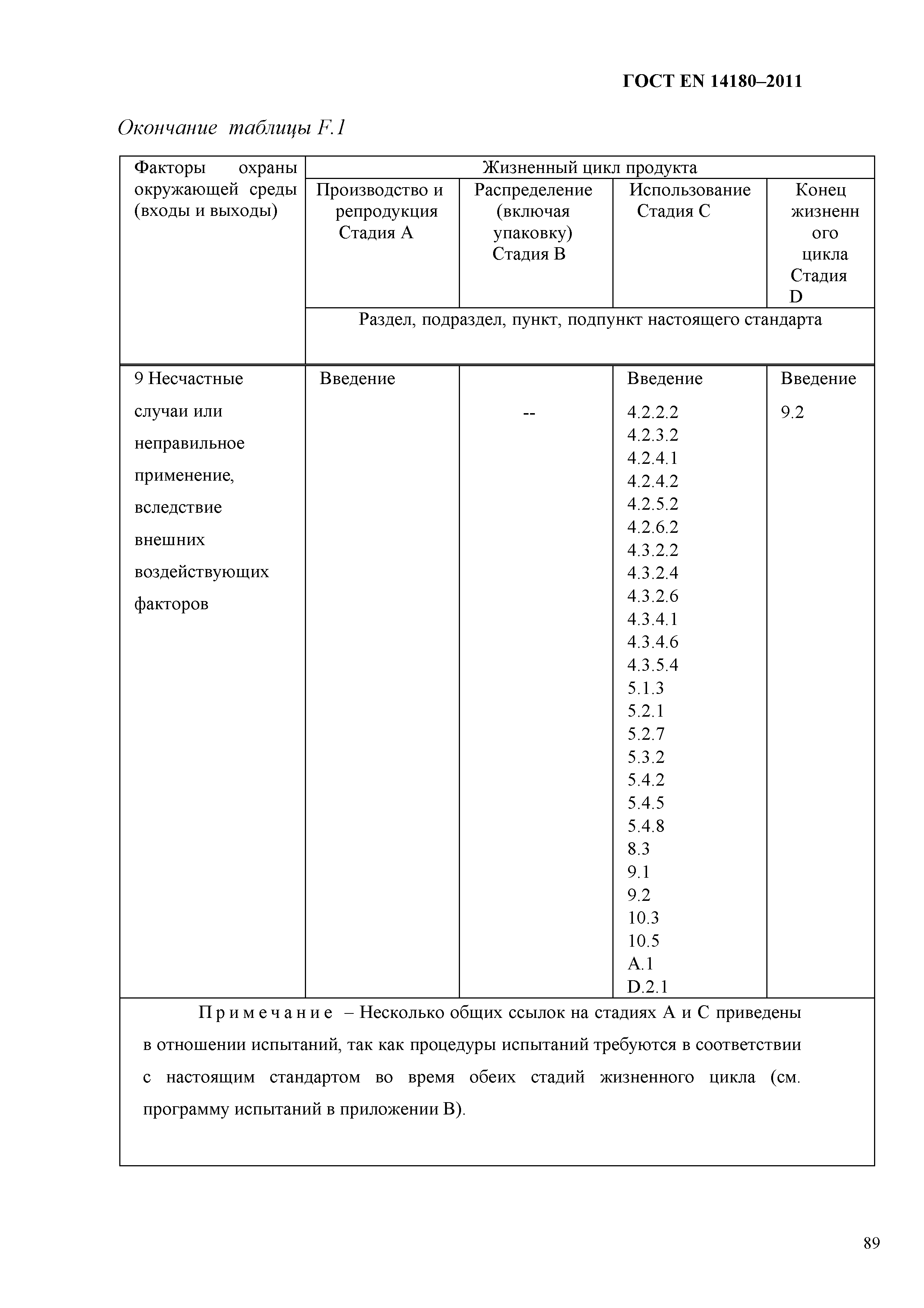 ГОСТ EN 14180-2011