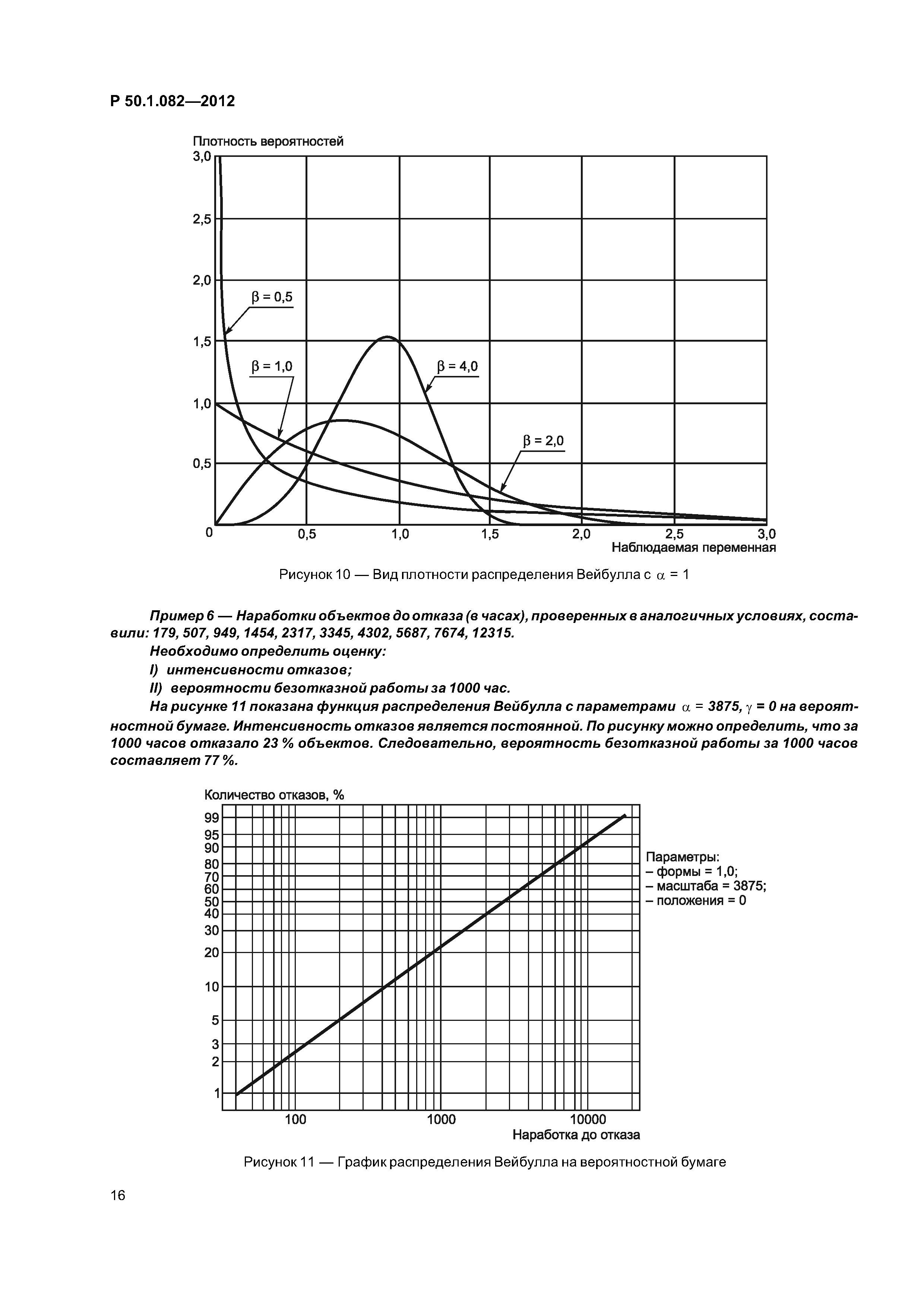 Р 50.1.082-2012