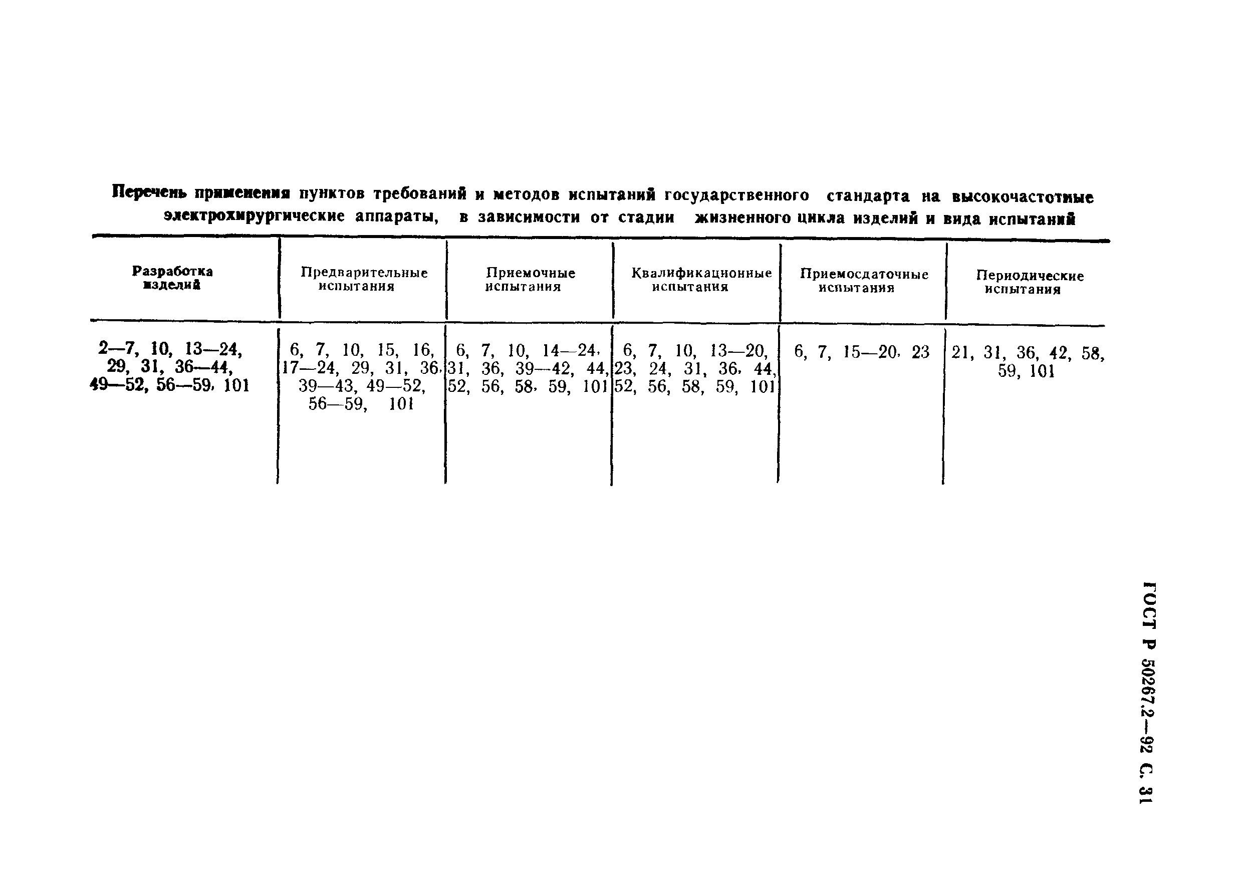 ГОСТ Р 50267.2-92