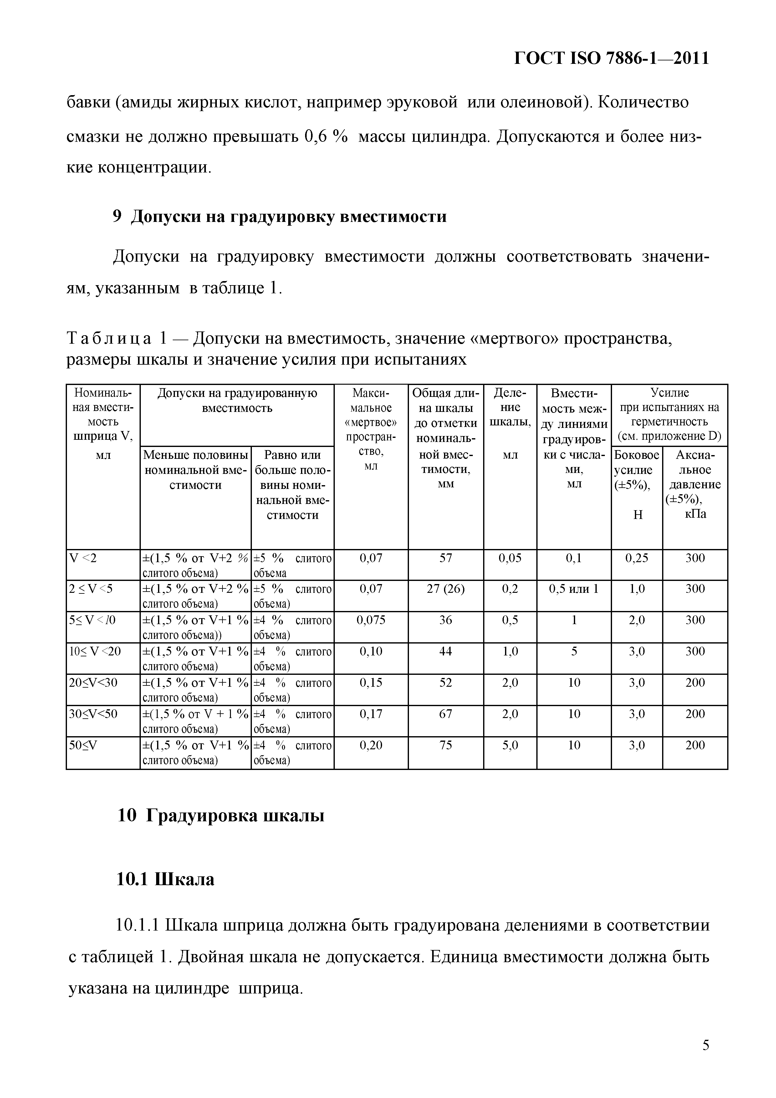 ГОСТ ISO 7886-1-2011