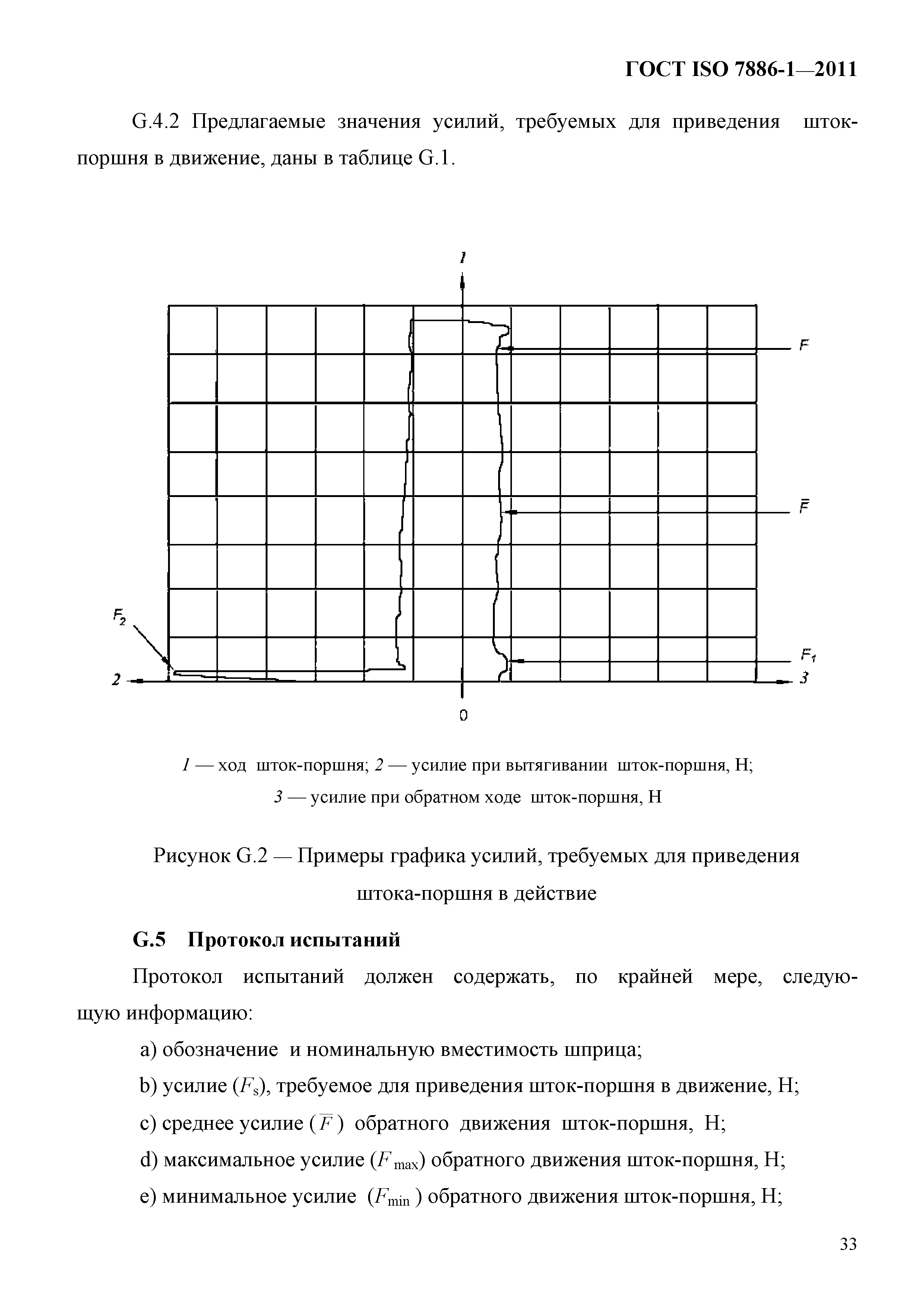 ГОСТ ISO 7886-1-2011