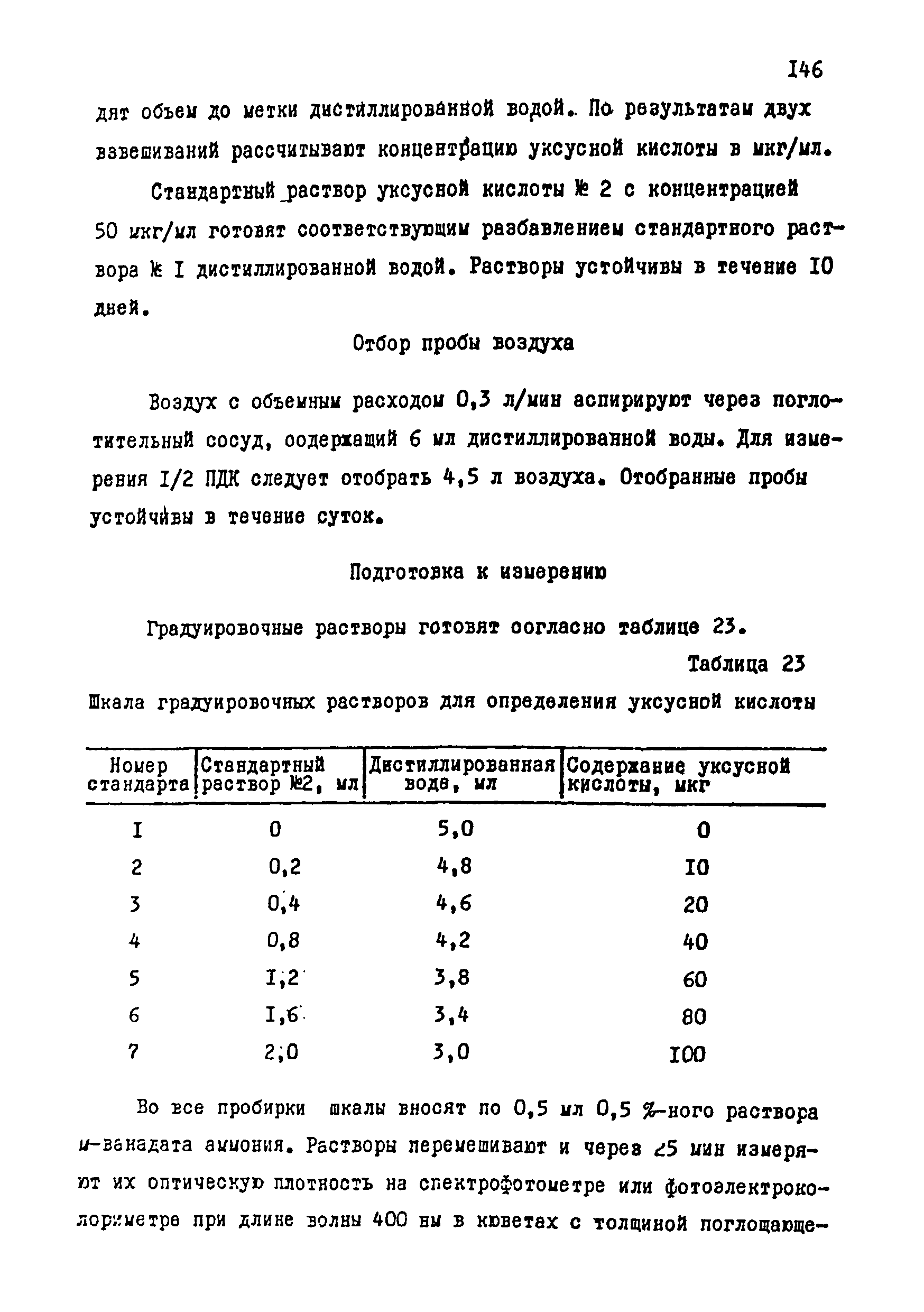 МУ 4592-88