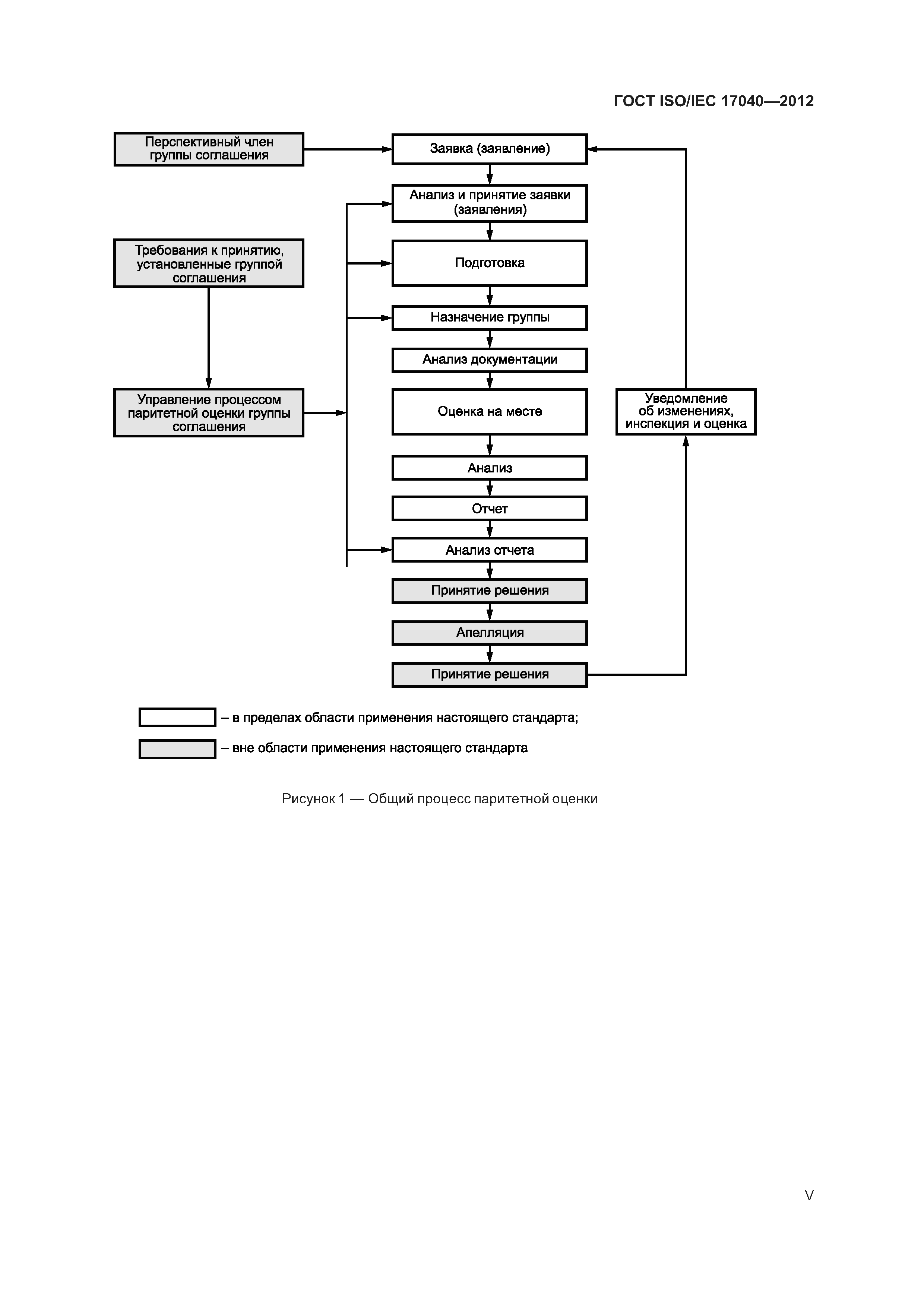 ГОСТ ISO/IEC 17040-2012